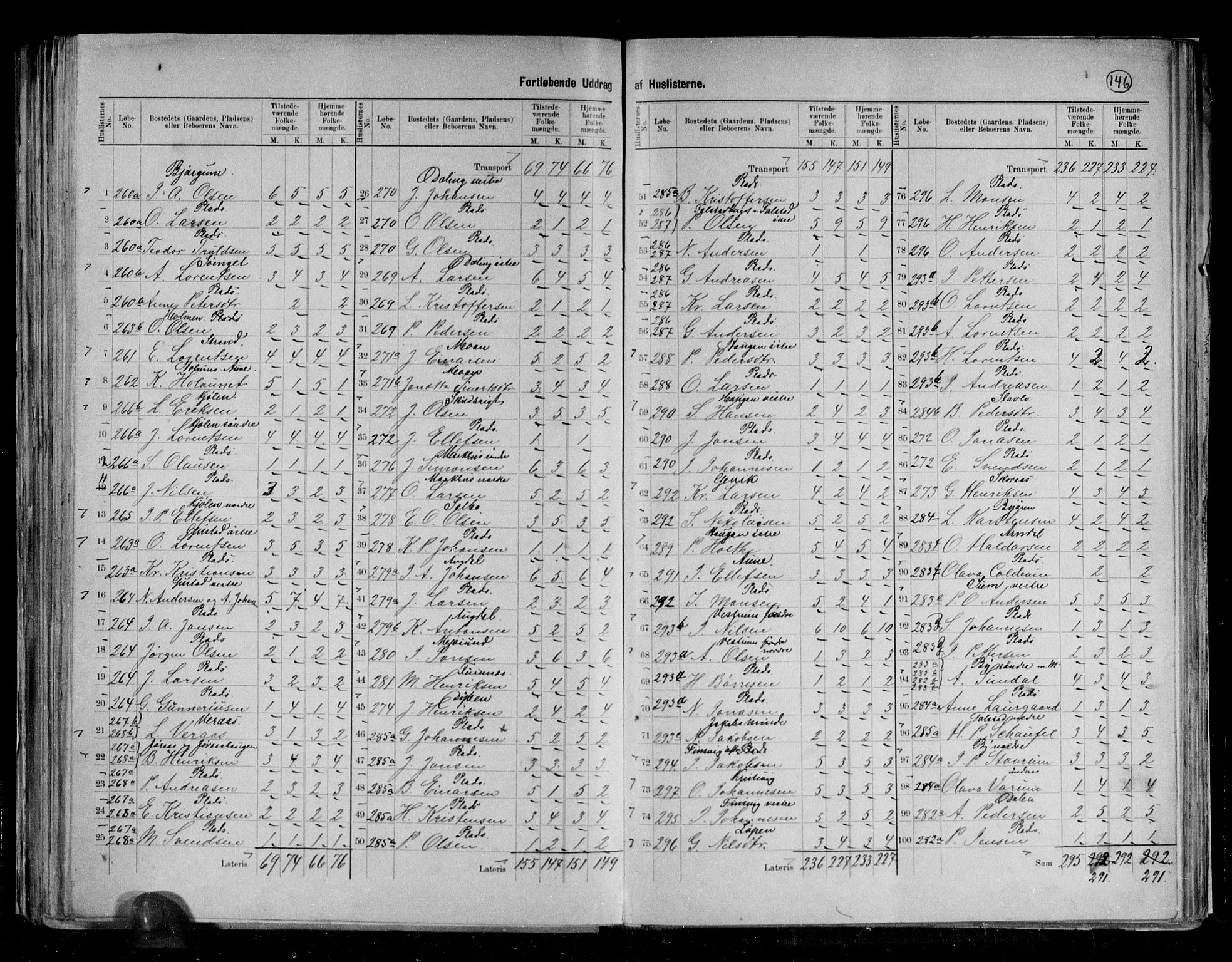 RA, 1891 census for 1719 Skogn, 1891, p. 20