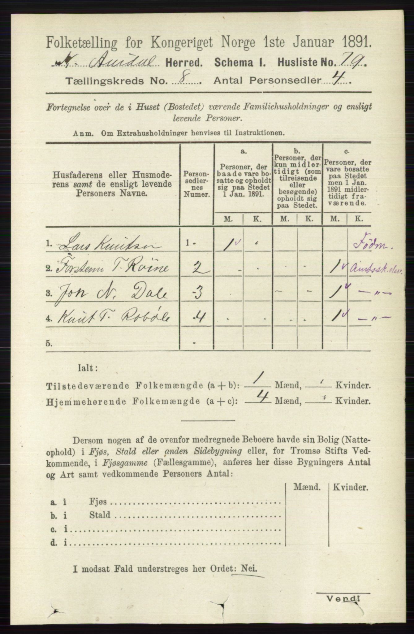 RA, 1891 census for 0542 Nord-Aurdal, 1891, p. 2784