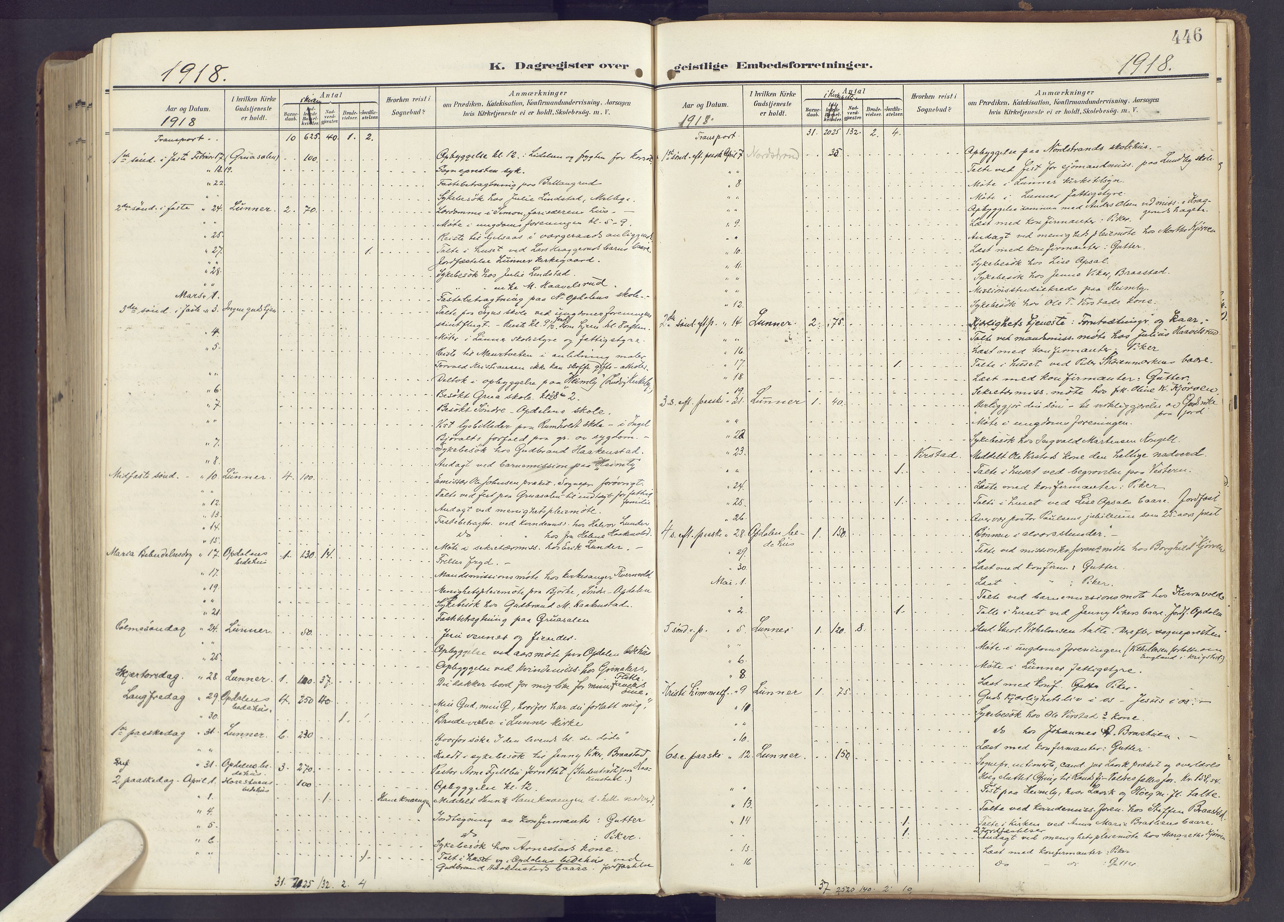 Lunner prestekontor, SAH/PREST-118/H/Ha/Haa/L0001: Parish register (official) no. 1, 1907-1922, p. 446