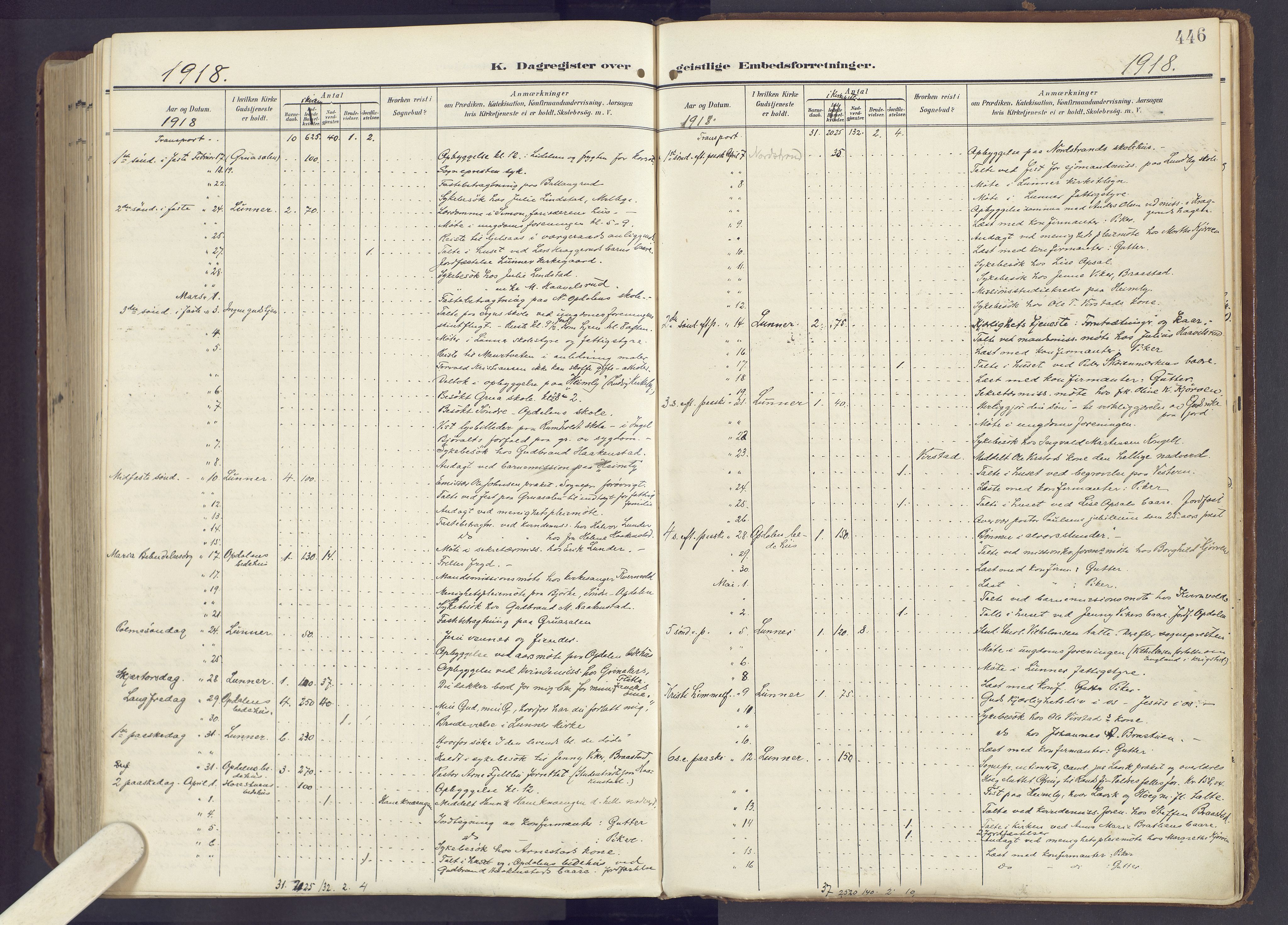 Lunner prestekontor, AV/SAH-PREST-118/H/Ha/Haa/L0001: Parish register (official) no. 1, 1907-1922, p. 446