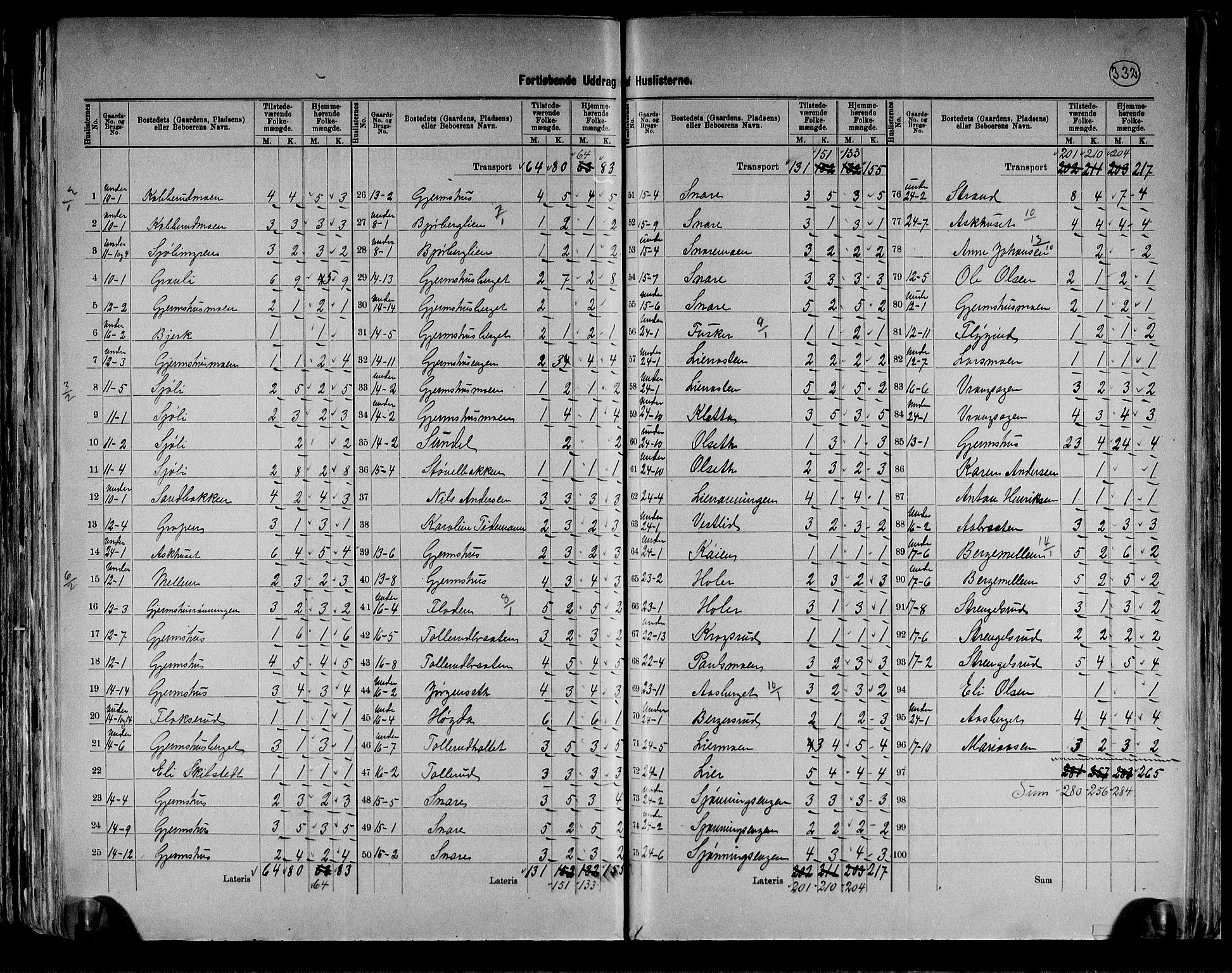 RA, 1891 census for 0421 Vinger, 1891, p. 15