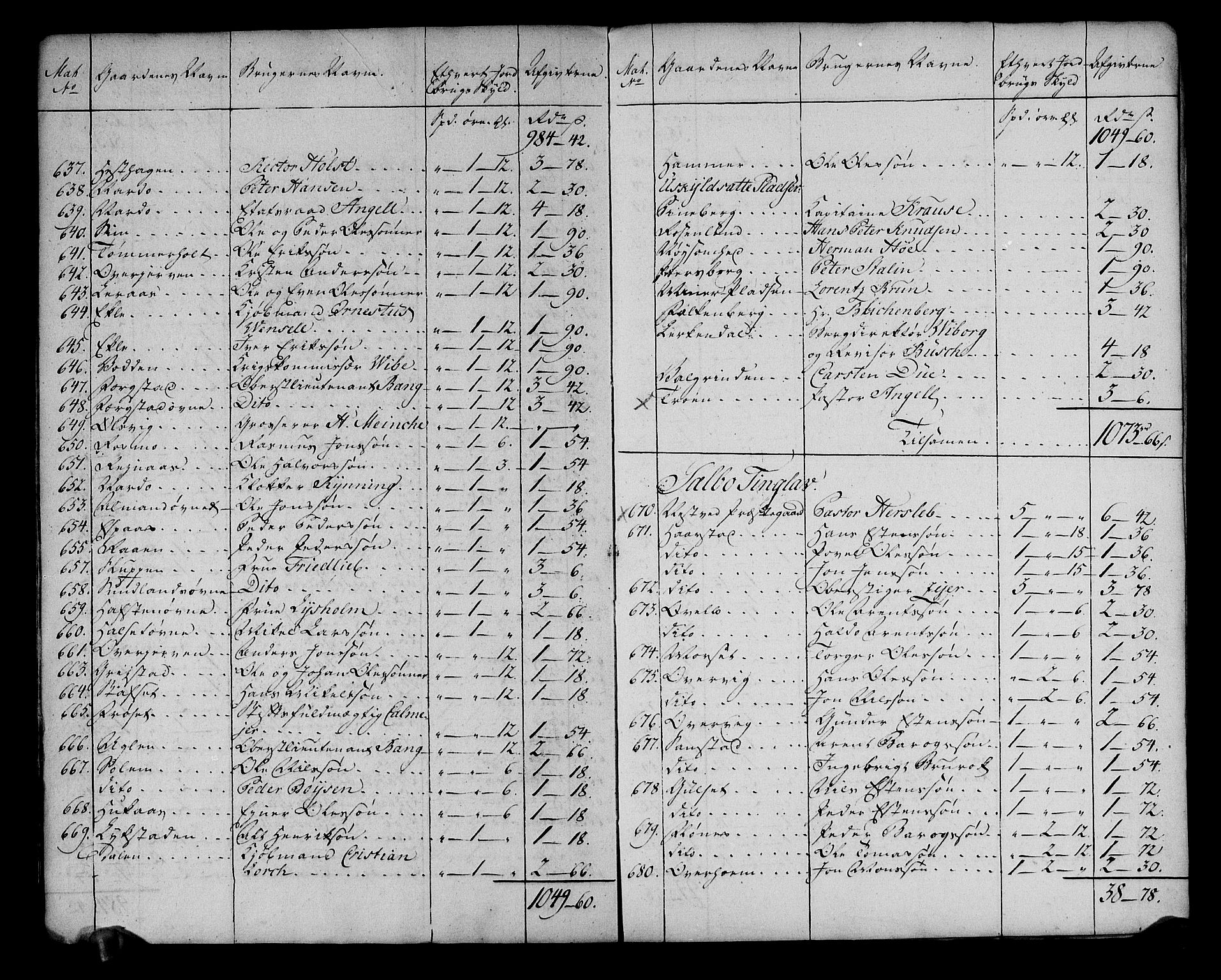 Rentekammeret inntil 1814, Realistisk ordnet avdeling, AV/RA-EA-4070/N/Ne/Nea/L0141: Strinda og Selbu fogderi. Ekstraktfortegnelse over jord- og tiendeavgift, 1803, p. 14