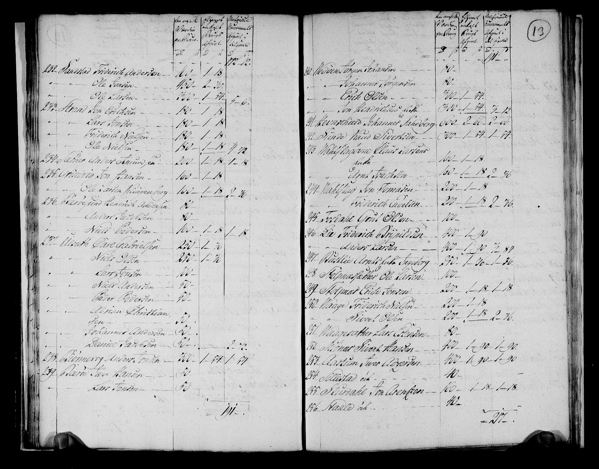 Rentekammeret inntil 1814, Realistisk ordnet avdeling, RA/EA-4070/N/Ne/Nea/L0145: Fosen fogderi. Ekstraktfortegnelse over jord- og tiendeavgift, 1803, p. 14
