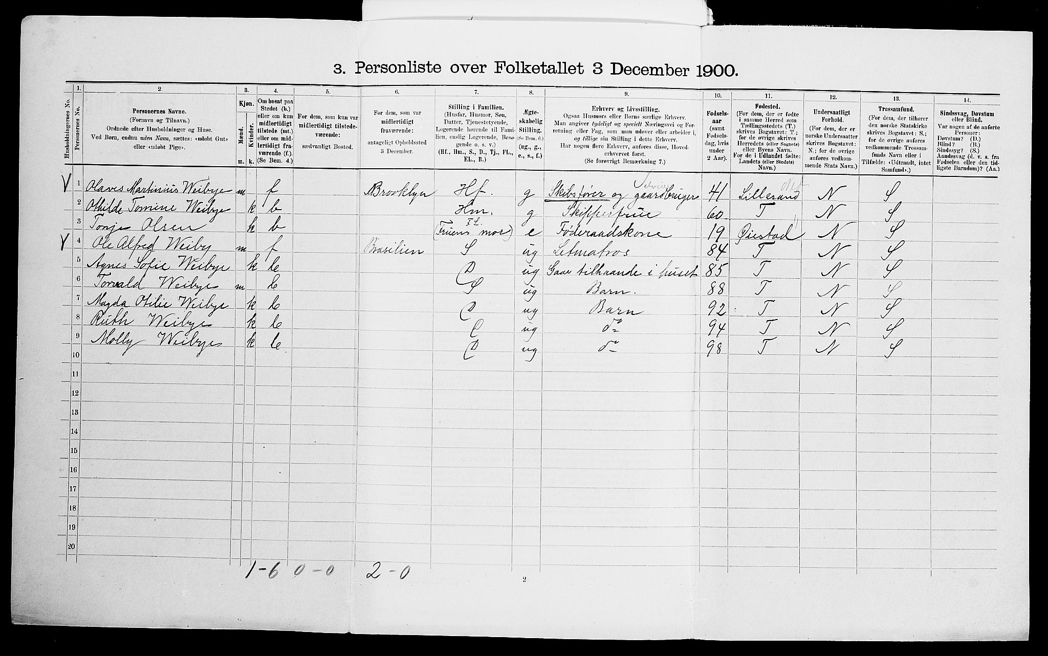 SAK, 1900 census for Fjære, 1900, p. 1808