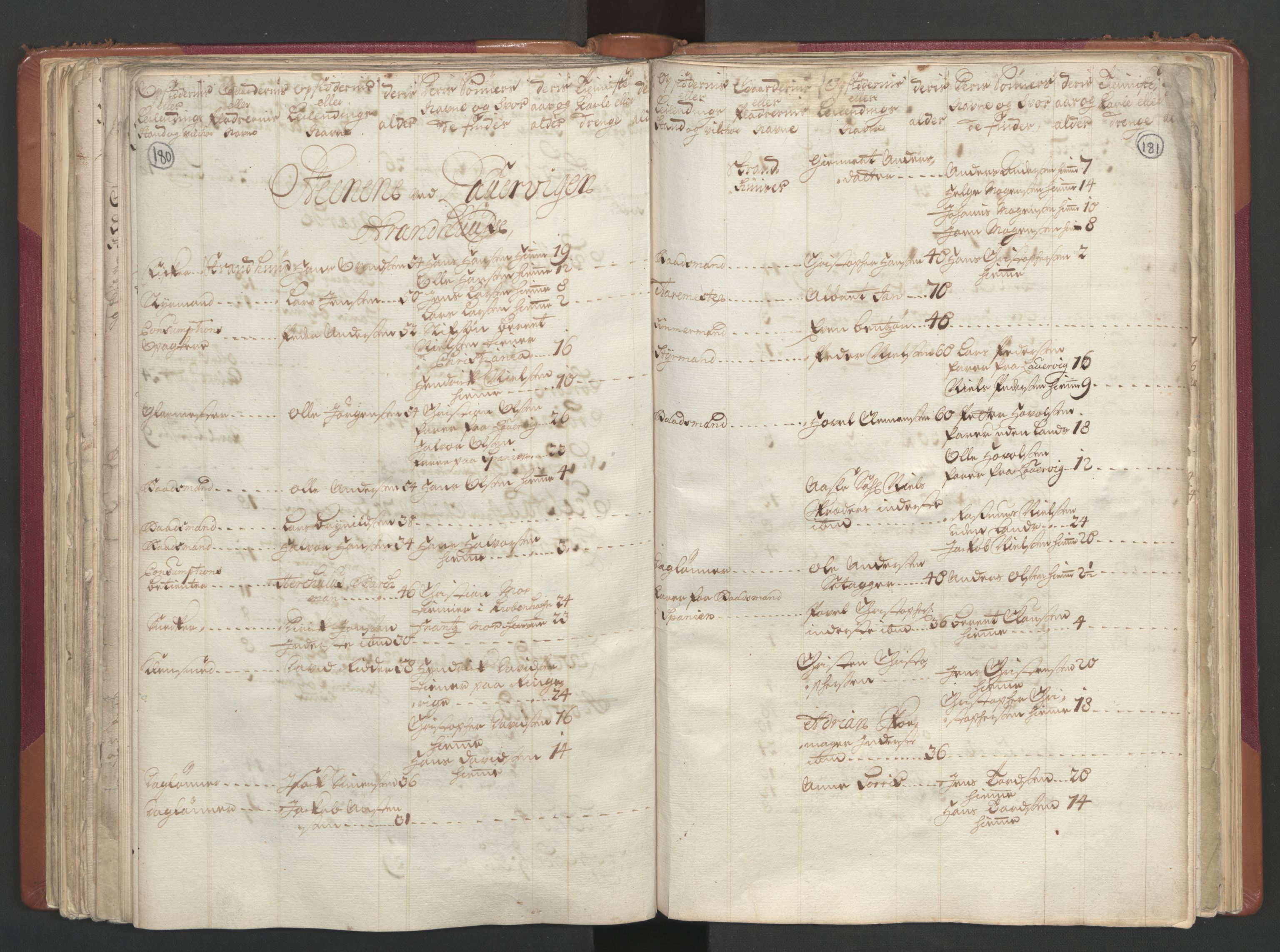 RA, Census (manntall) 1701, no. 2: Solør, Odal og Østerdal fogderi and Larvik grevskap, 1701, p. 180-181