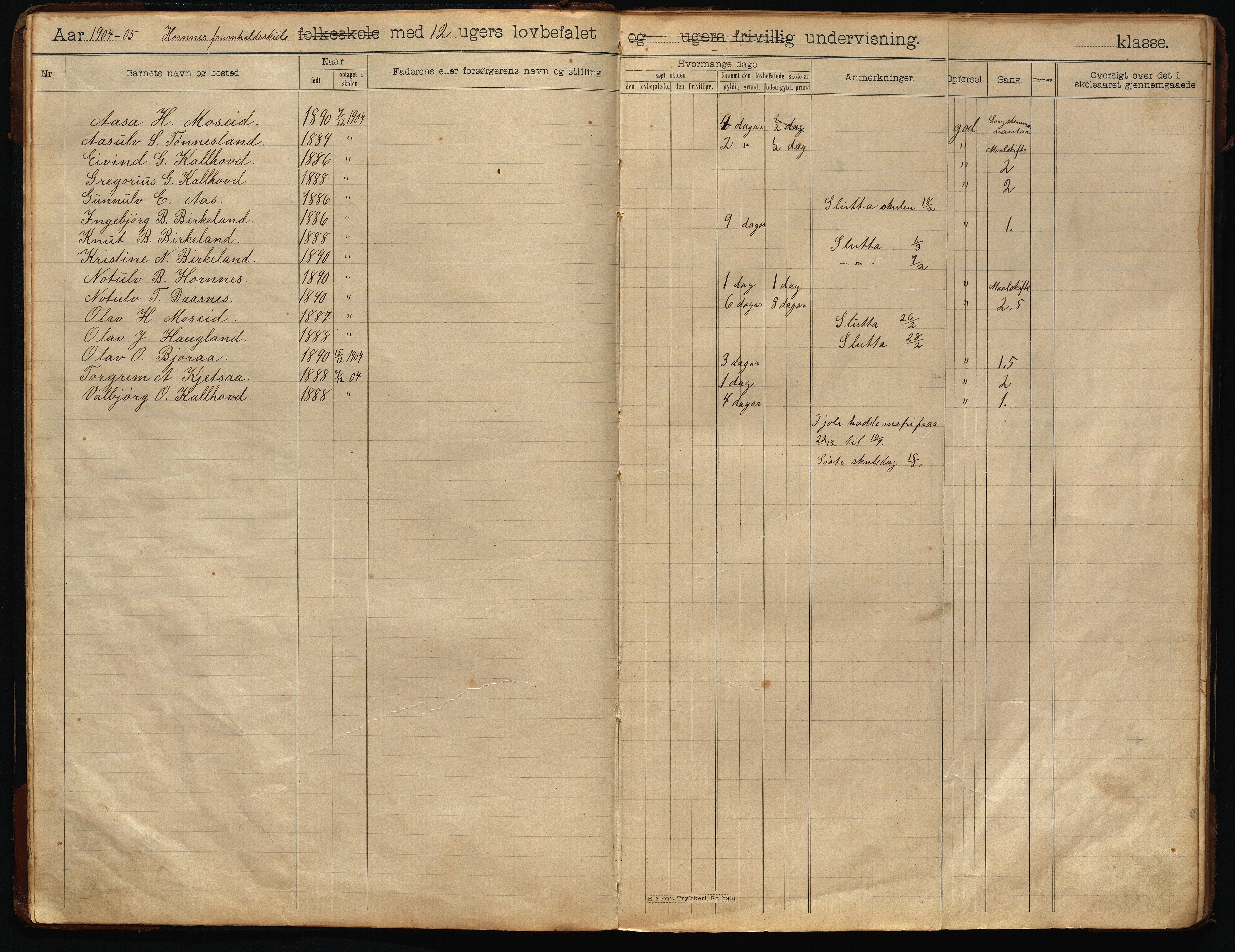 Hornnes kommune, Fortsettelsesskolen, AAKS/KA0936-550h/F1/L0001: Skoleprotokoll, 1902-1933