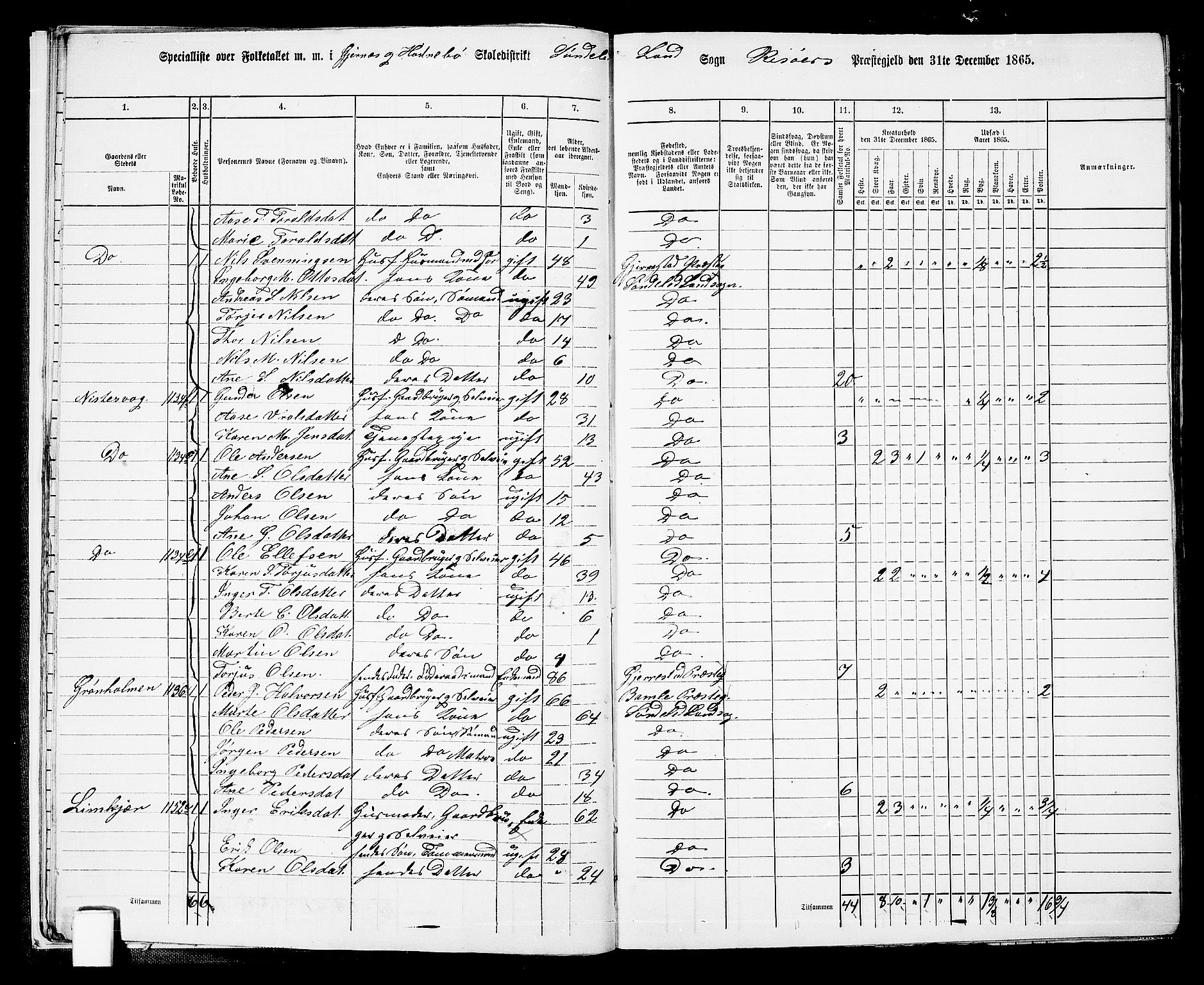 RA, 1865 census for Risør/Søndeled, 1865, p. 16