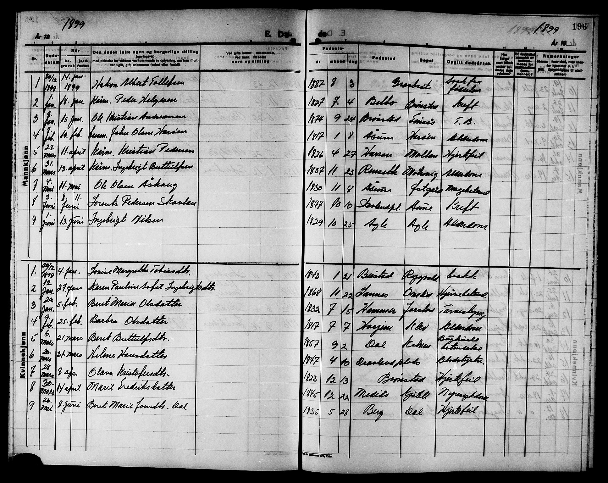 Ministerialprotokoller, klokkerbøker og fødselsregistre - Nord-Trøndelag, SAT/A-1458/749/L0487: Parish register (official) no. 749D03, 1887-1902, p. 196