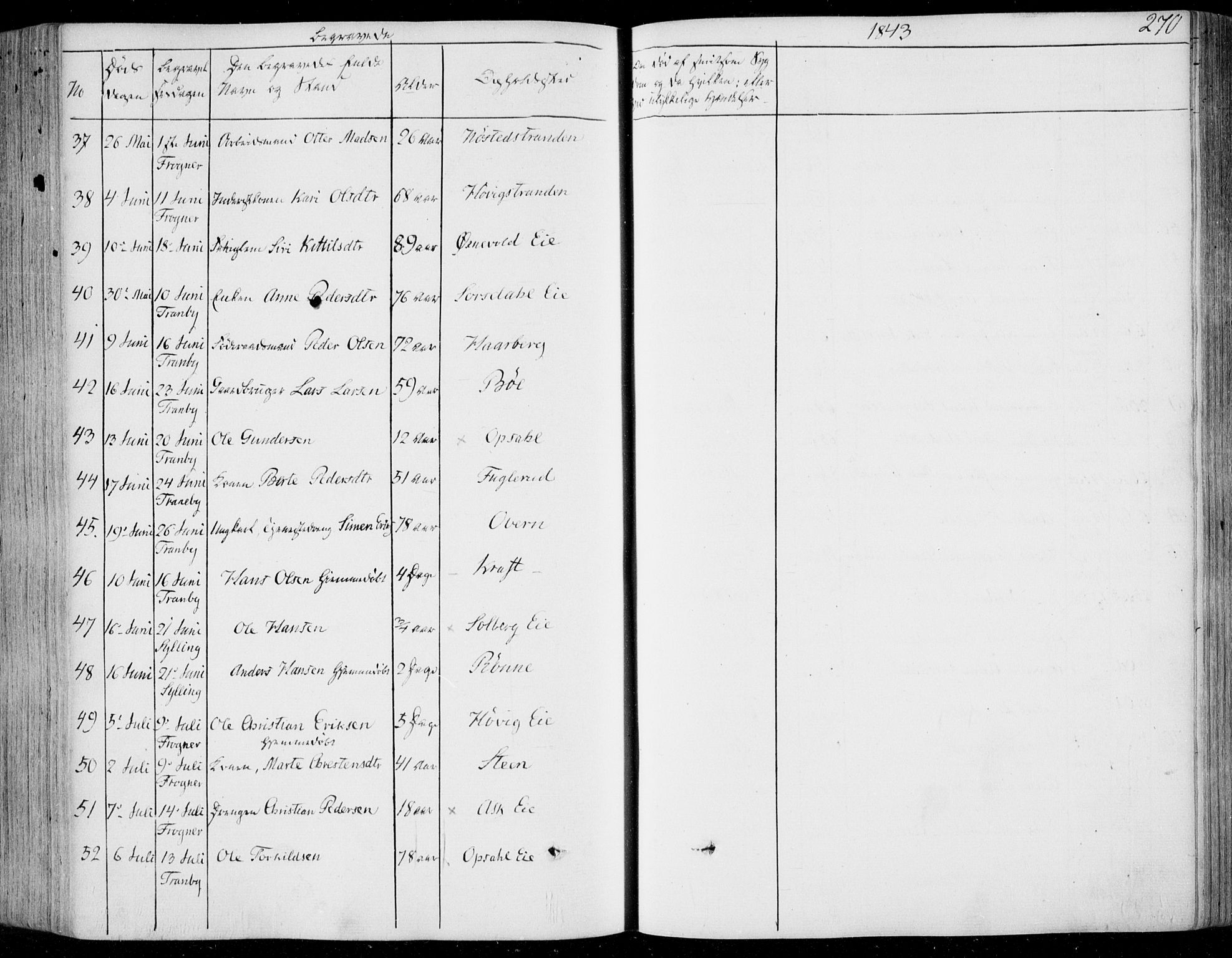 Lier kirkebøker, AV/SAKO-A-230/F/Fa/L0011: Parish register (official) no. I 11, 1843-1854, p. 270