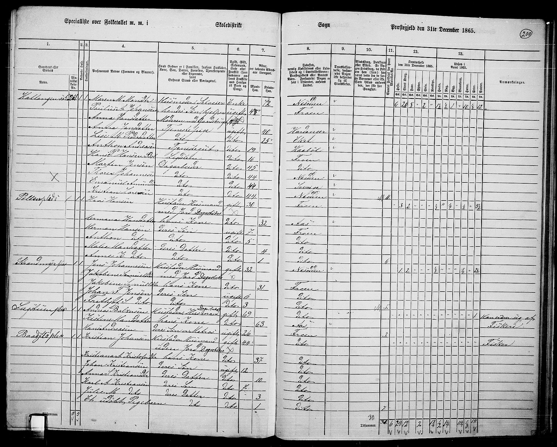 RA, 1865 census for Drøbak/Frogn, 1865, p. 54