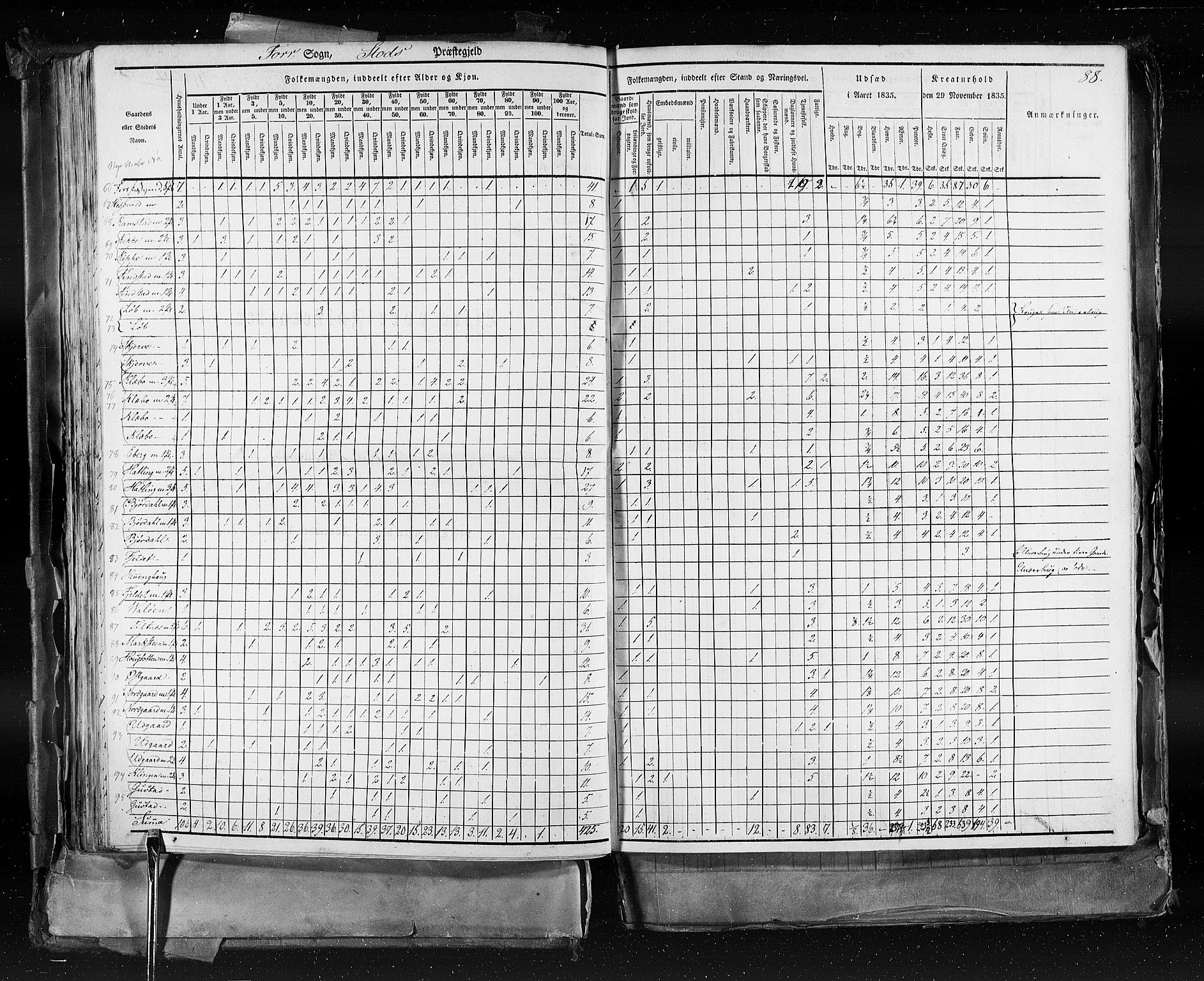 RA, Census 1835, vol. 9: Nordre Trondhjem amt, Nordland amt og Finnmarken amt, 1835, p. 88