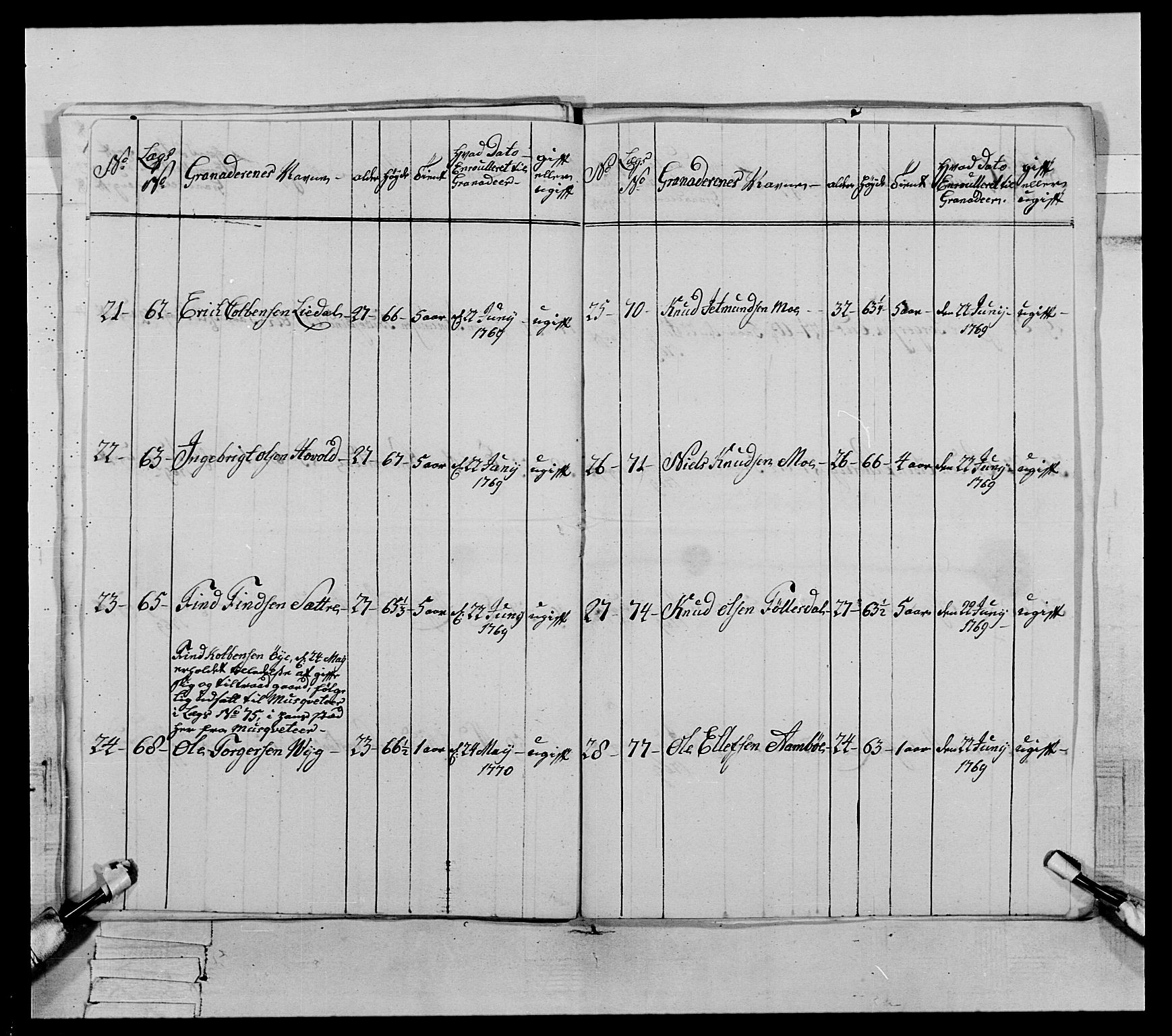 Generalitets- og kommissariatskollegiet, Det kongelige norske kommissariatskollegium, RA/EA-5420/E/Eh/L0089: 1. Bergenhusiske nasjonale infanteriregiment, 1769-1773, p. 132