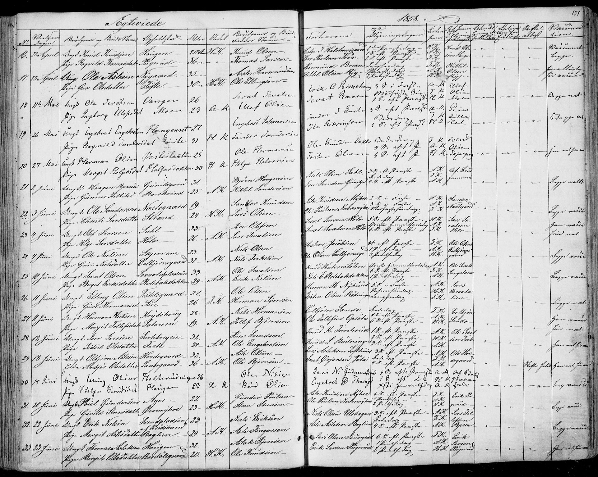 Ål kirkebøker, AV/SAKO-A-249/F/Fa/L0006: Parish register (official) no. I 6, 1849-1864, p. 151