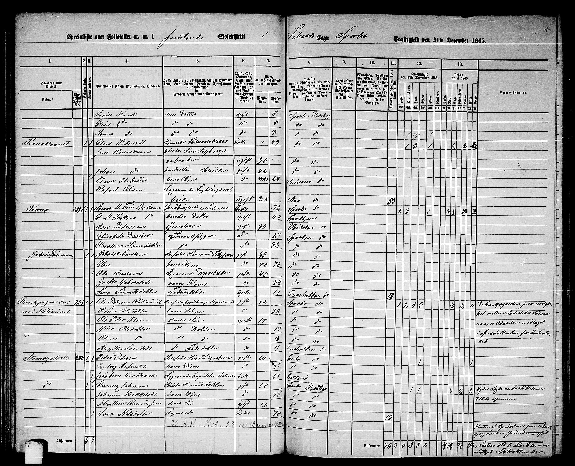 RA, 1865 census for Sparbu, 1865, p. 56