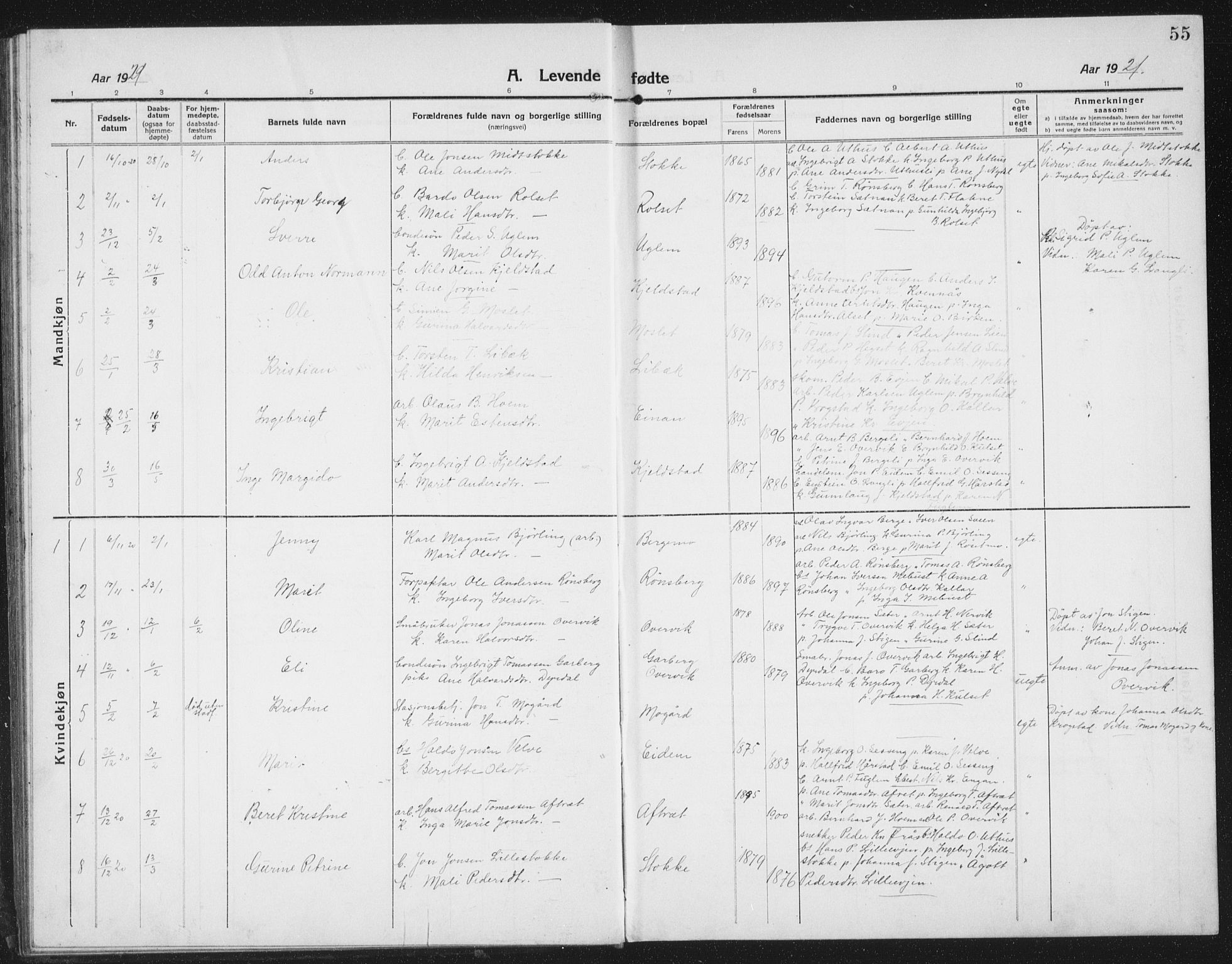 Ministerialprotokoller, klokkerbøker og fødselsregistre - Sør-Trøndelag, SAT/A-1456/695/L1158: Parish register (copy) no. 695C09, 1913-1940, p. 55