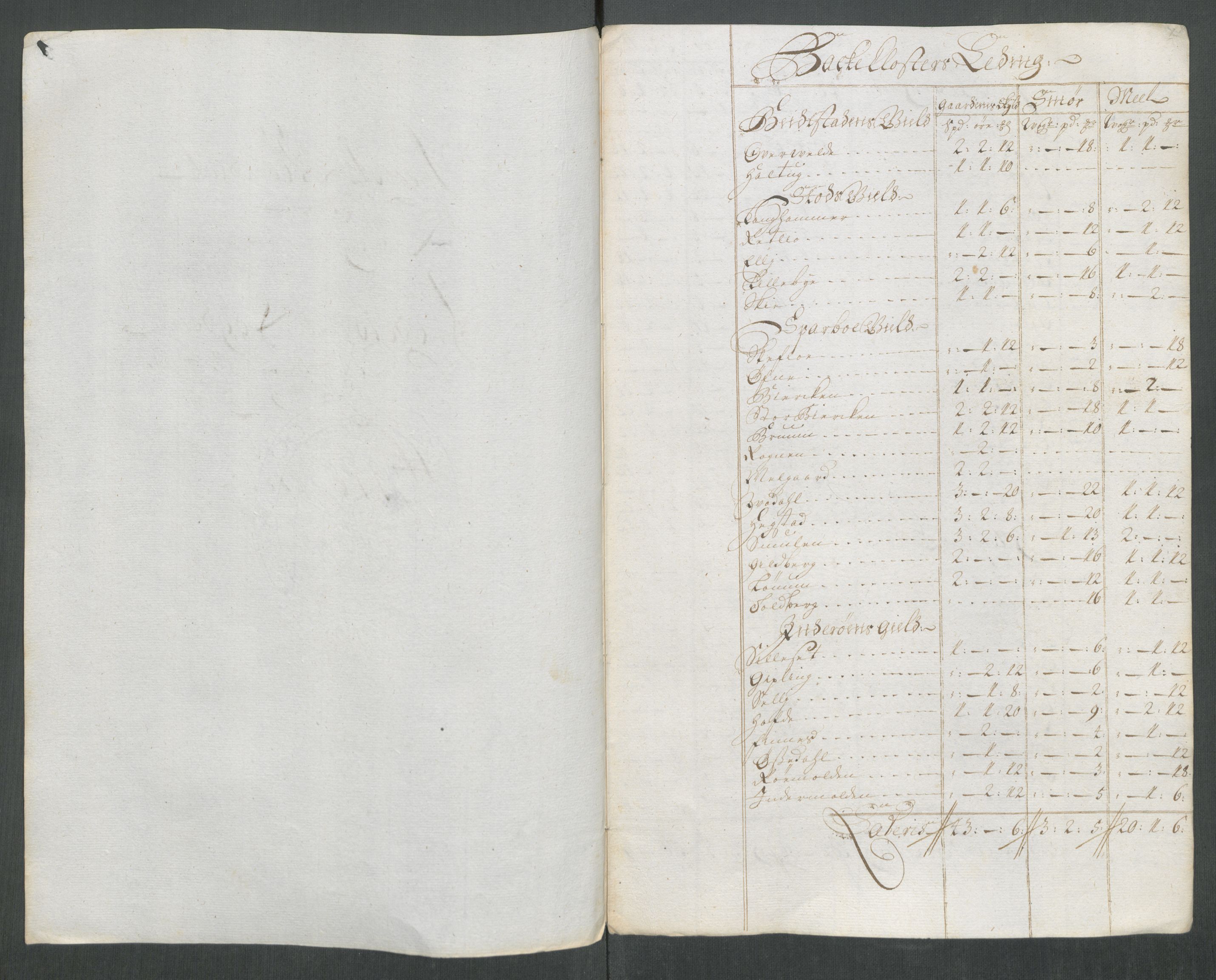 Rentekammeret inntil 1814, Reviderte regnskaper, Fogderegnskap, RA/EA-4092/R63/L4320: Fogderegnskap Inderøy, 1712, p. 326