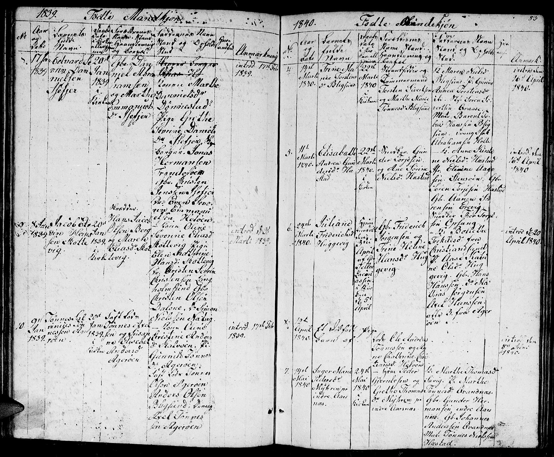 Høvåg sokneprestkontor, SAK/1111-0025/F/Fb/L0001: Parish register (copy) no. B 1, 1817-1846, p. 83