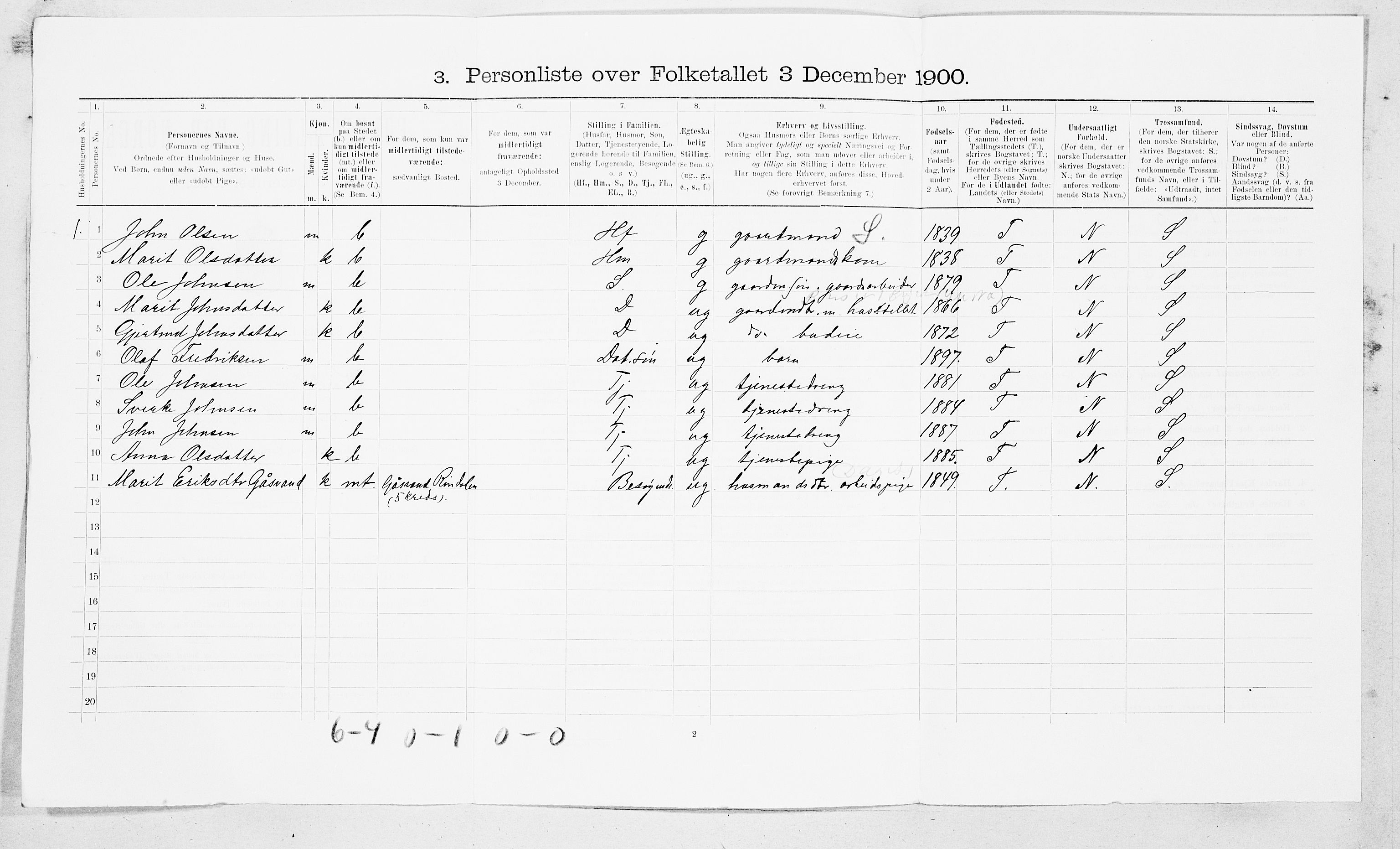 SAT, 1900 census for Rindal, 1900, p. 742