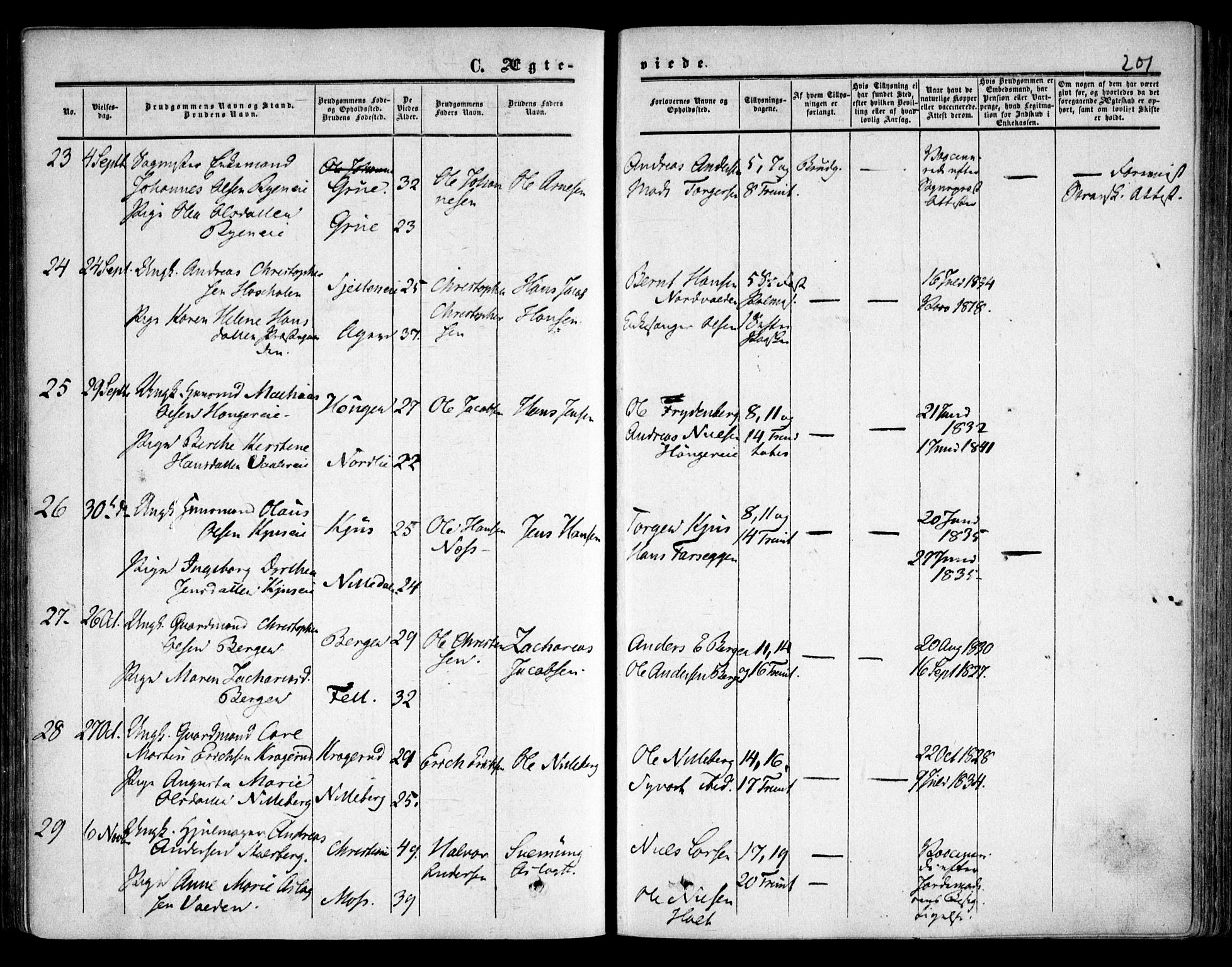 Skedsmo prestekontor Kirkebøker, AV/SAO-A-10033a/F/Fa/L0010: Parish register (official) no. I 10, 1854-1865, p. 201