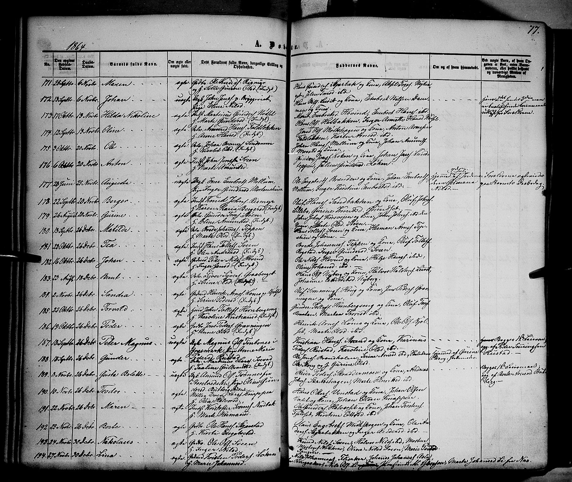 Elverum prestekontor, SAH/PREST-044/H/Ha/Haa/L0010: Parish register (official) no. 10, 1857-1868, p. 77