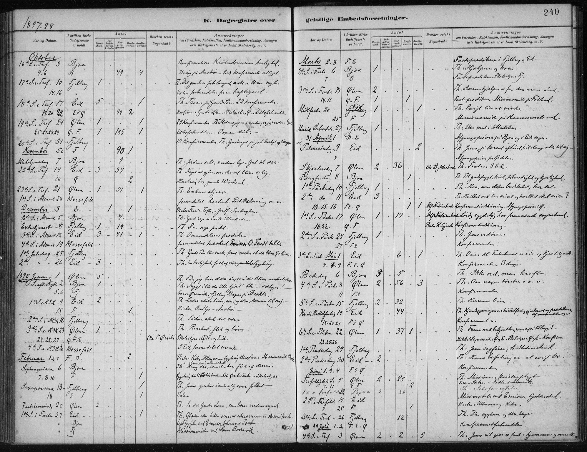 Fjelberg sokneprestembete, SAB/A-75201/H/Haa: Parish register (official) no. B  1, 1879-1919, p. 240