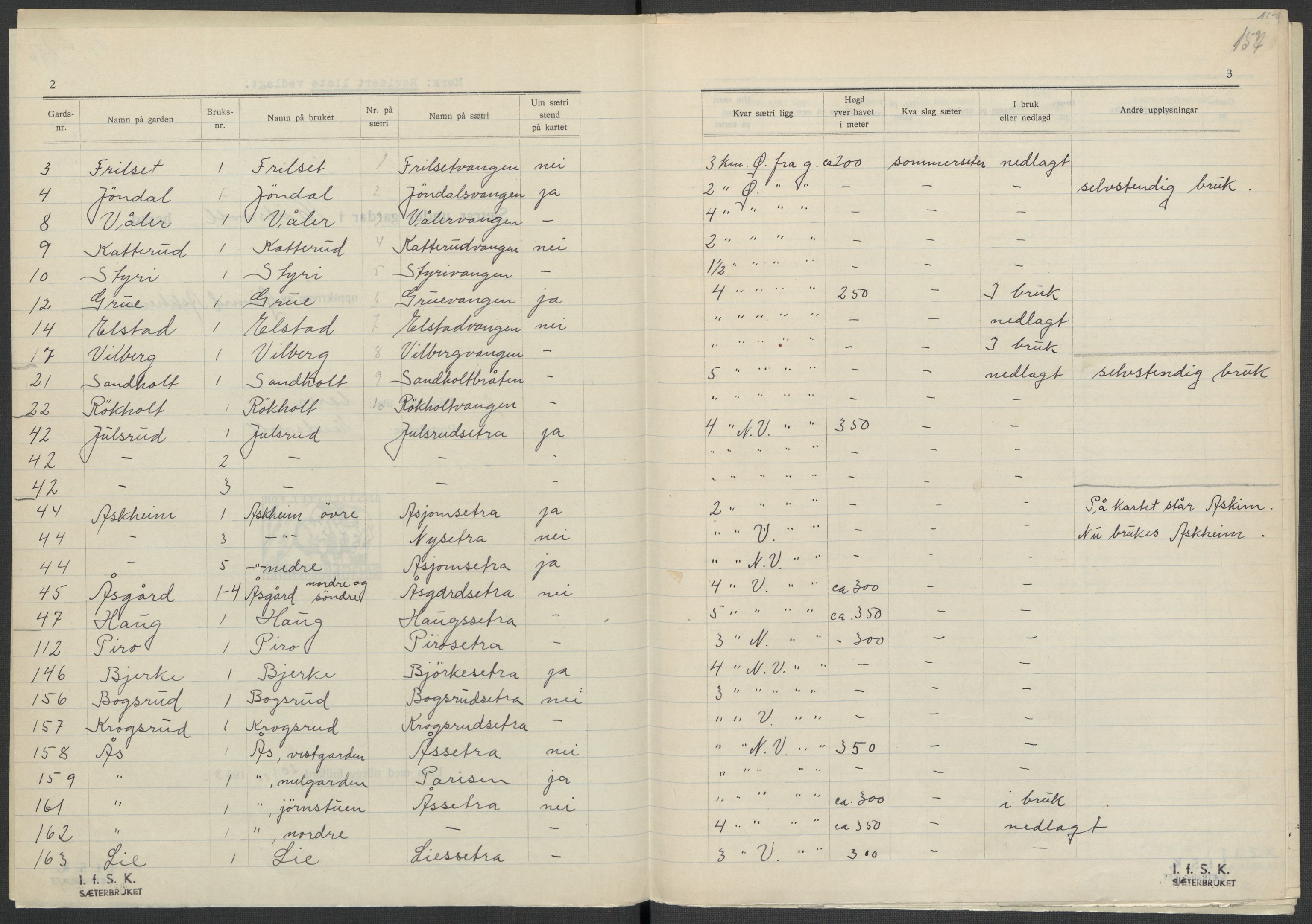 Instituttet for sammenlignende kulturforskning, AV/RA-PA-0424/F/Fc/L0002/0002: Eske B2: / Akershus (perm II), 1932-1936, p. 157