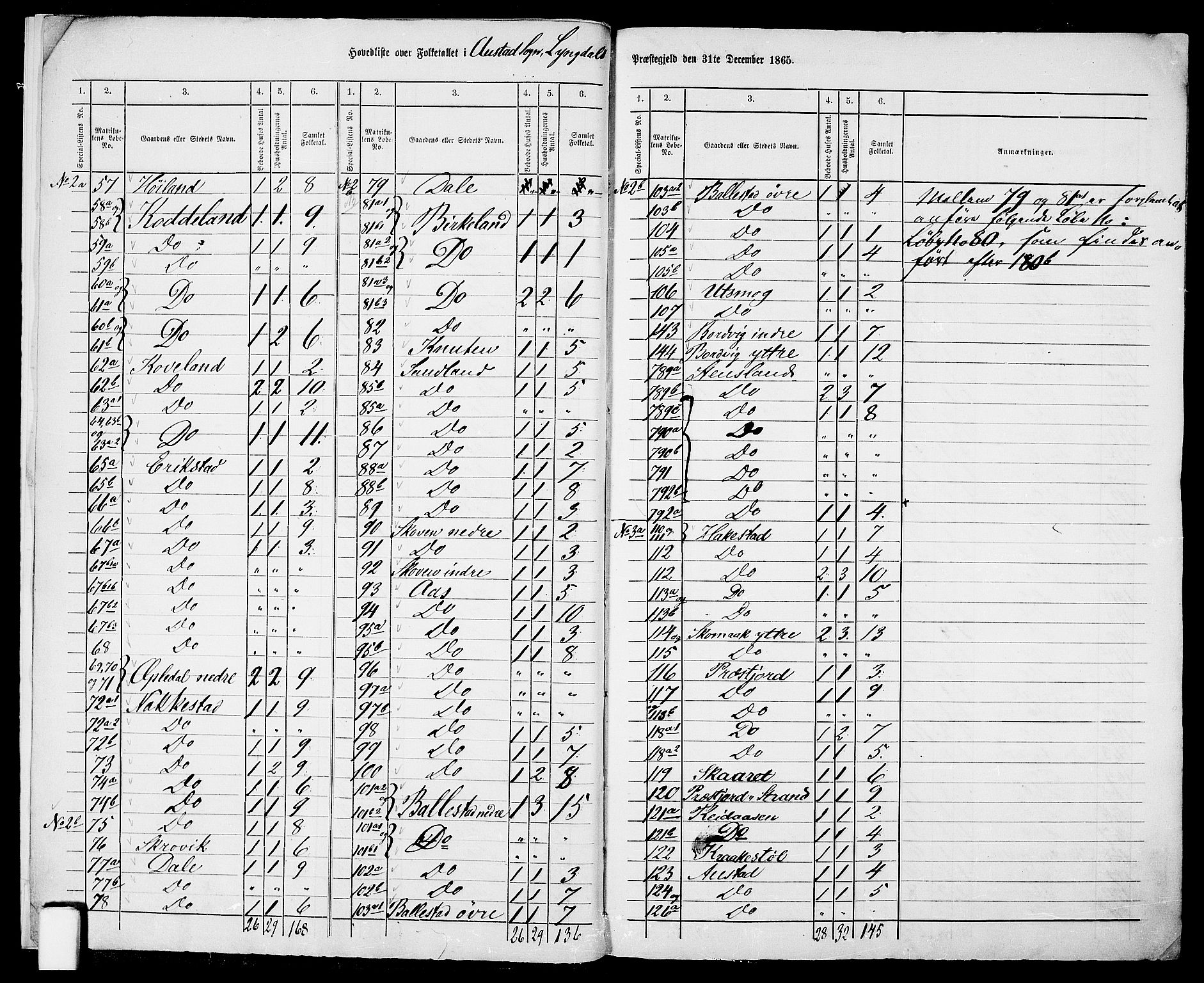 RA, 1865 census for Lyngdal, 1865, p. 7