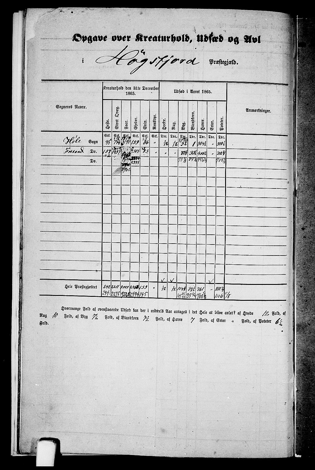 RA, 1865 census for Høgsfjord, 1865, p. 8