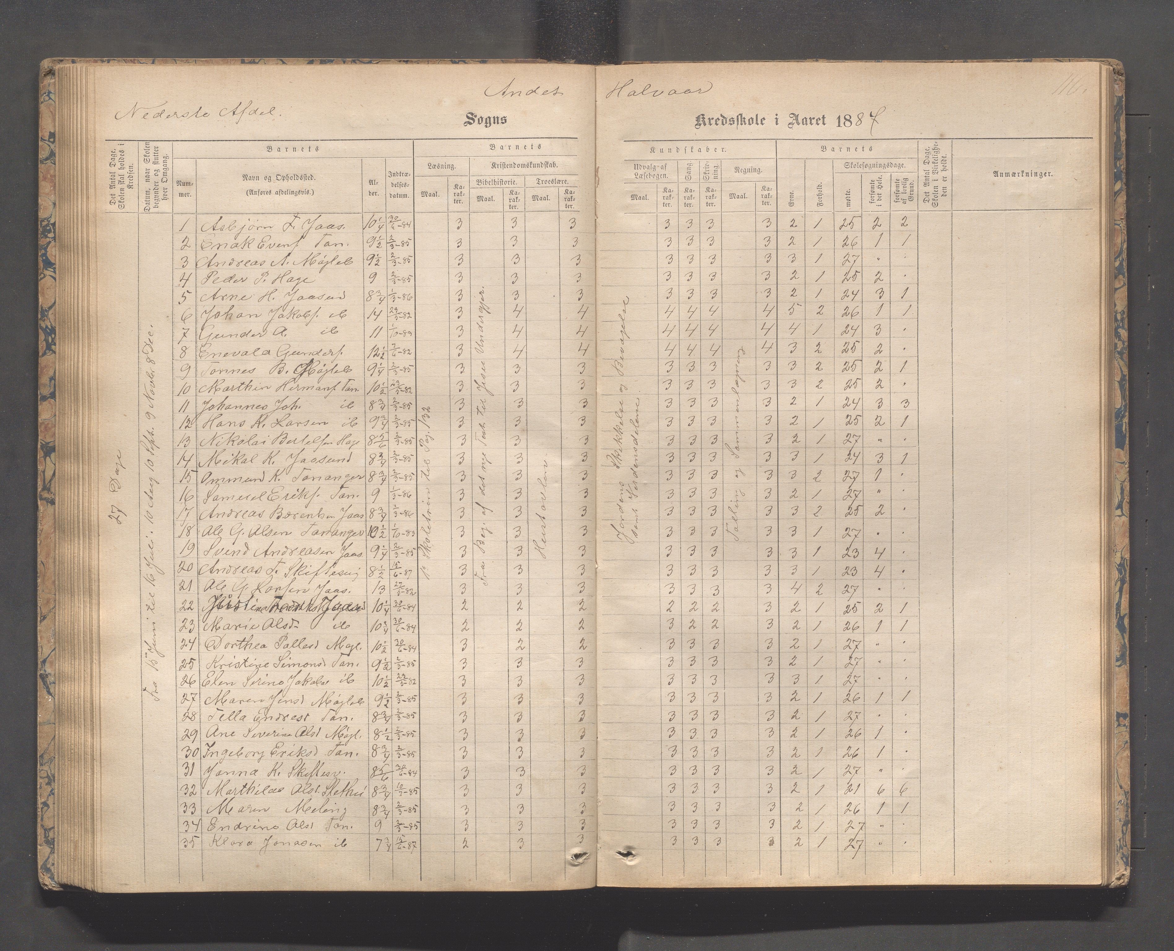 Håland kommune - Tananger skole, IKAR/K-102443/F/L0003: Skoleprotokoll , 1867-1884, p. 115b-116a