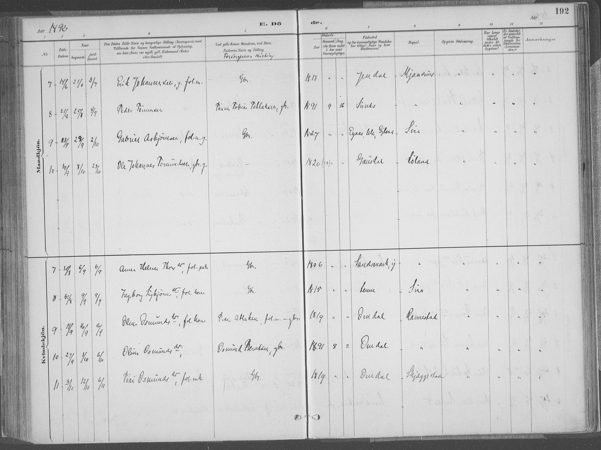 Bakke sokneprestkontor, AV/SAK-1111-0002/F/Fa/Faa/L0008: Parish register (official) no. A 8, 1887-1911, p. 192