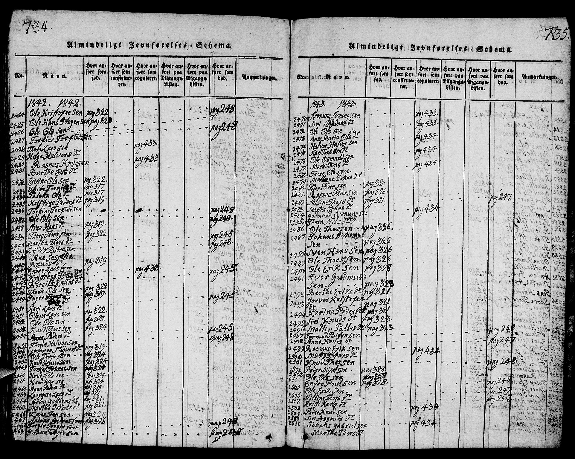 Strand sokneprestkontor, AV/SAST-A-101828/H/Ha/Hab/L0001: Parish register (copy) no. B 1, 1816-1854, p. 734-735