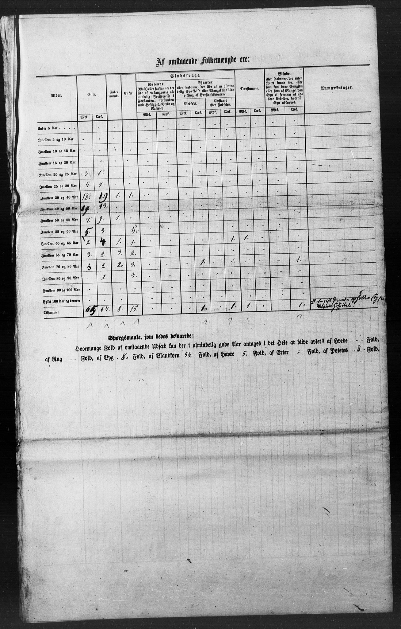 SAT, Census 1855 for Borgund, 1855, p. 12