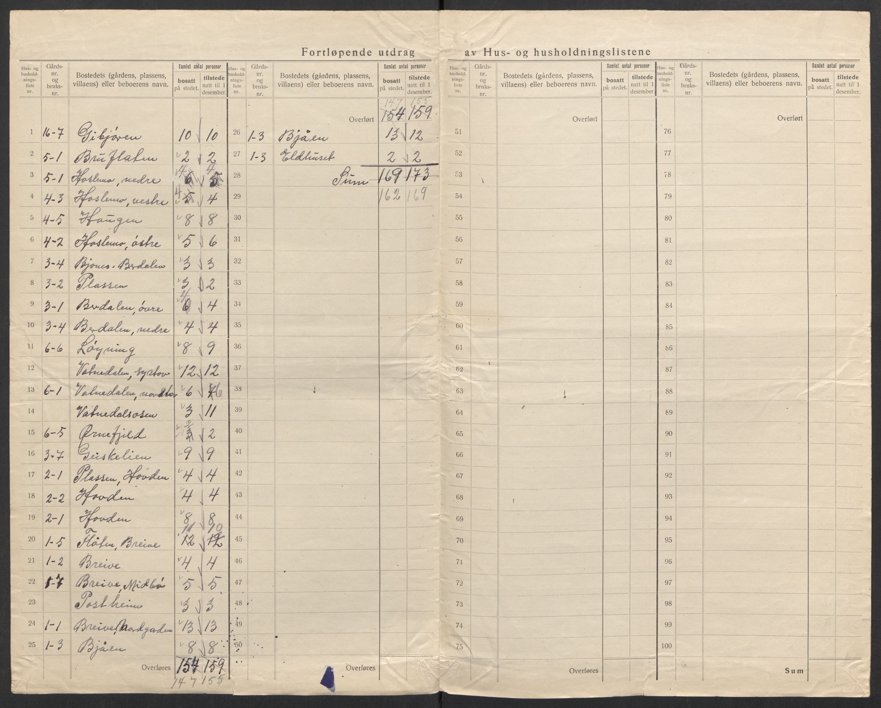 SAK, 1920 census for Bykle, 1920, p. 15