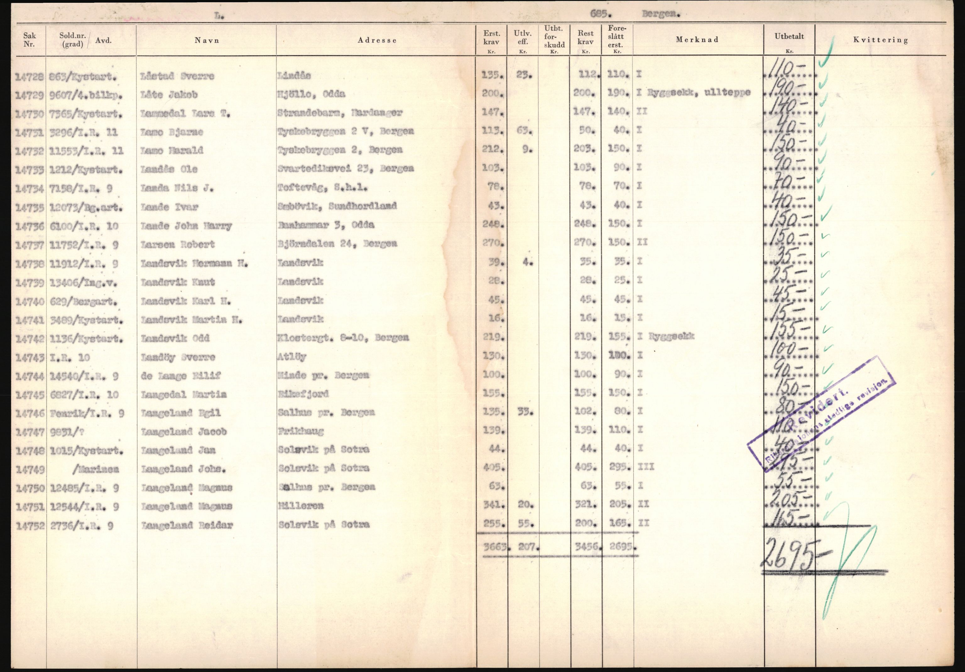 Justisdepartementet, Oppgjørsavdelingen, AV/RA-S-1056/G/Ga/L0005: Anvisningsliste nr. 385-388, 390-410, 662-725, 728-732, 736-740 og 1106-1140 over utbetalte effektsaker, 1940-1942, p. 933