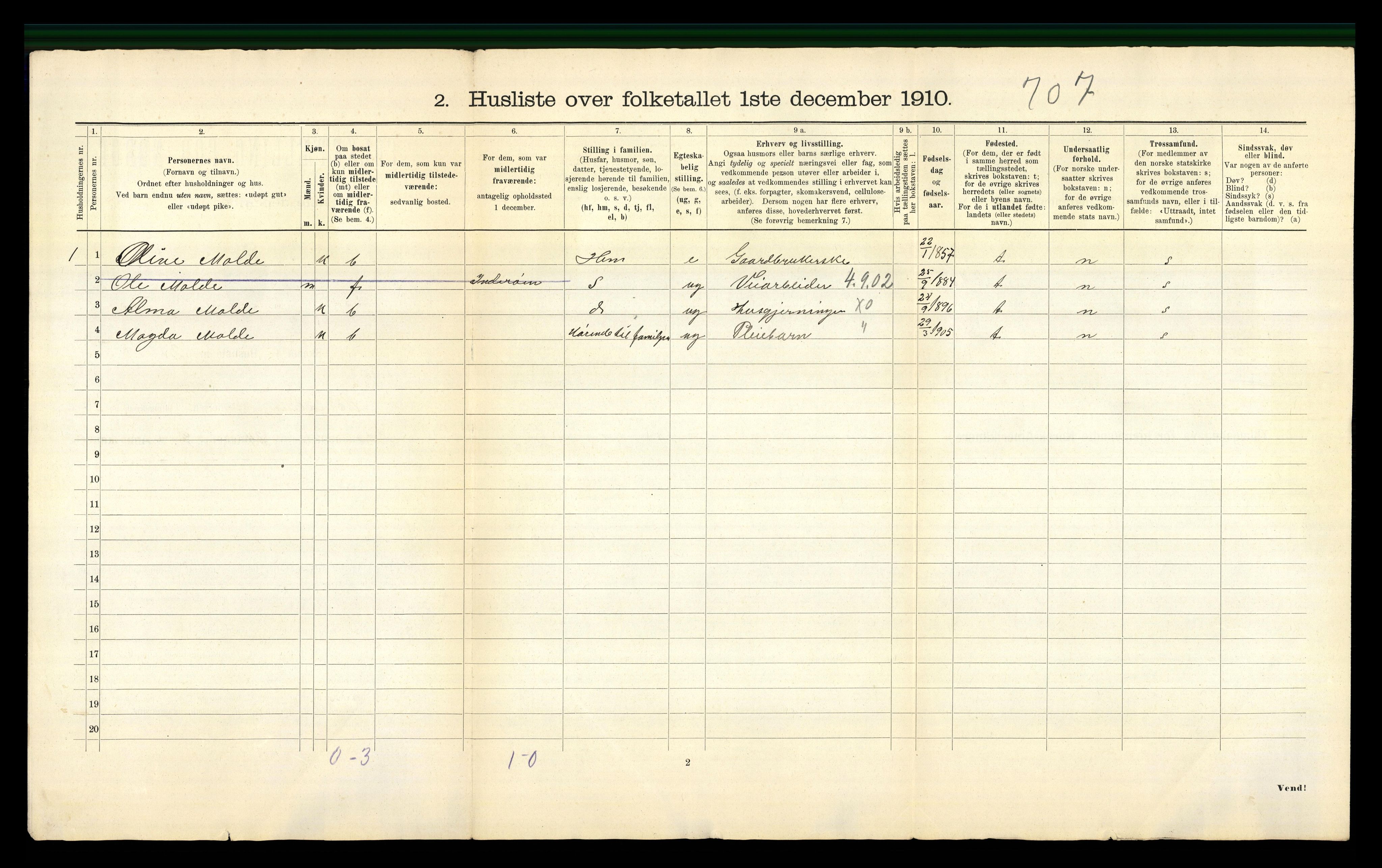 RA, 1910 census for Verdal, 1910, p. 661