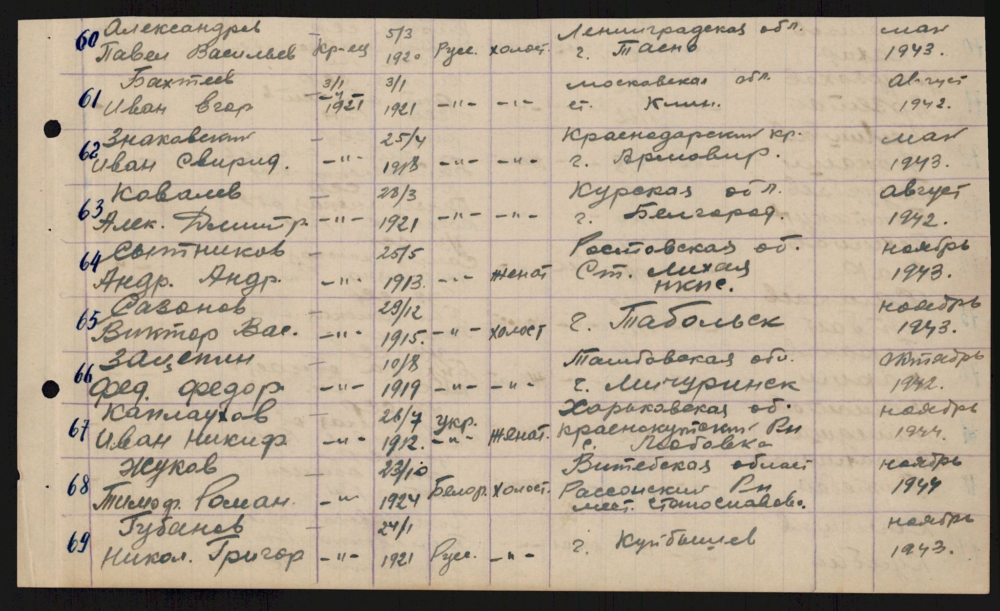 Flyktnings- og fangedirektoratet, Repatrieringskontoret, AV/RA-S-1681/D/Db/L0018: Displaced Persons (DPs) og sivile tyskere, 1945-1948, p. 537