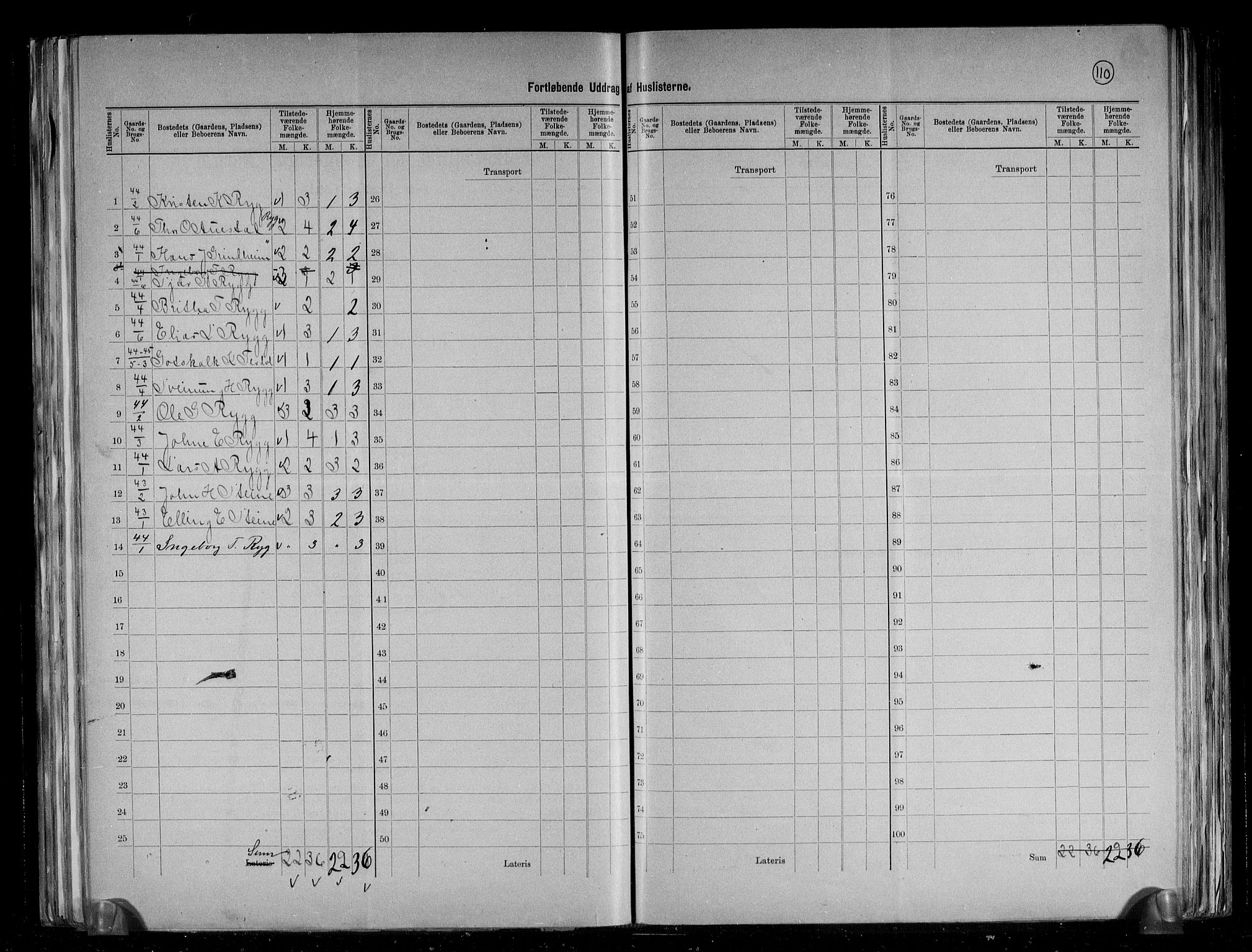 RA, 1891 census for 1211 Etne, 1891, p. 23