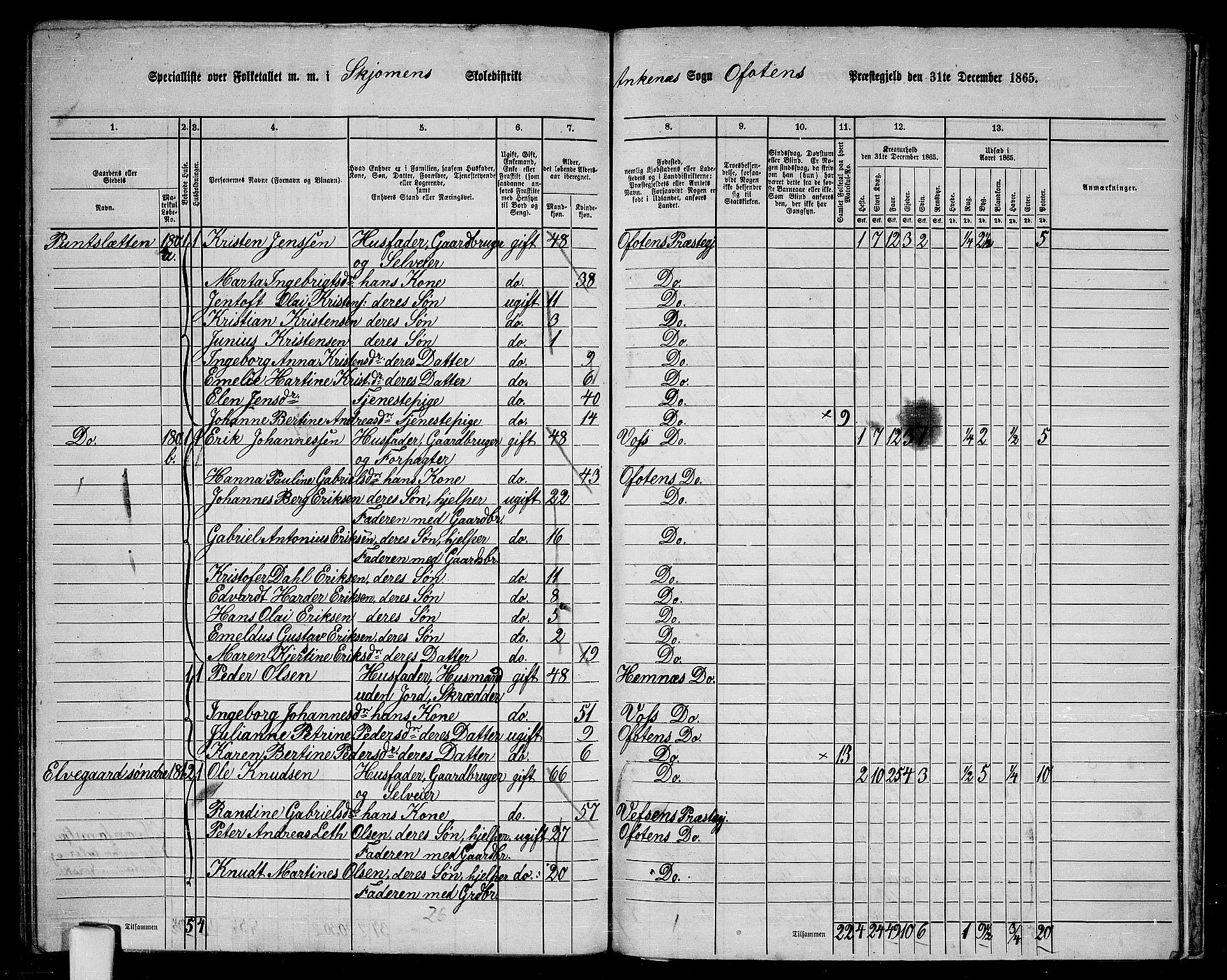 RA, 1865 census for Ofoten, 1865, p. 158