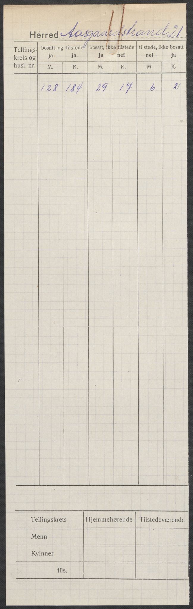 SAKO, 1920 census for Åsgårdstrand, 1920, p. 1