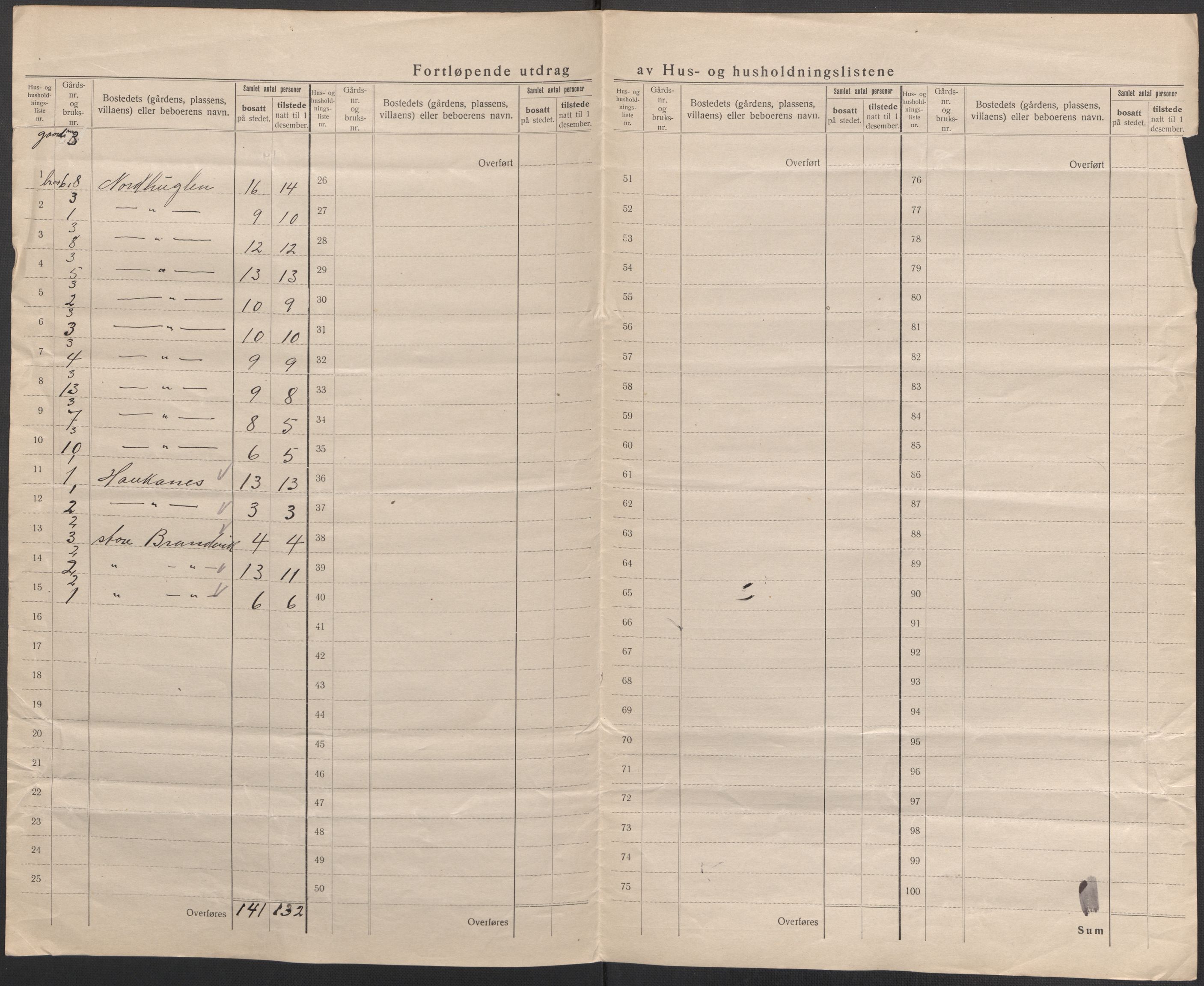 SAB, 1920 census for Stord, 1920, p. 9