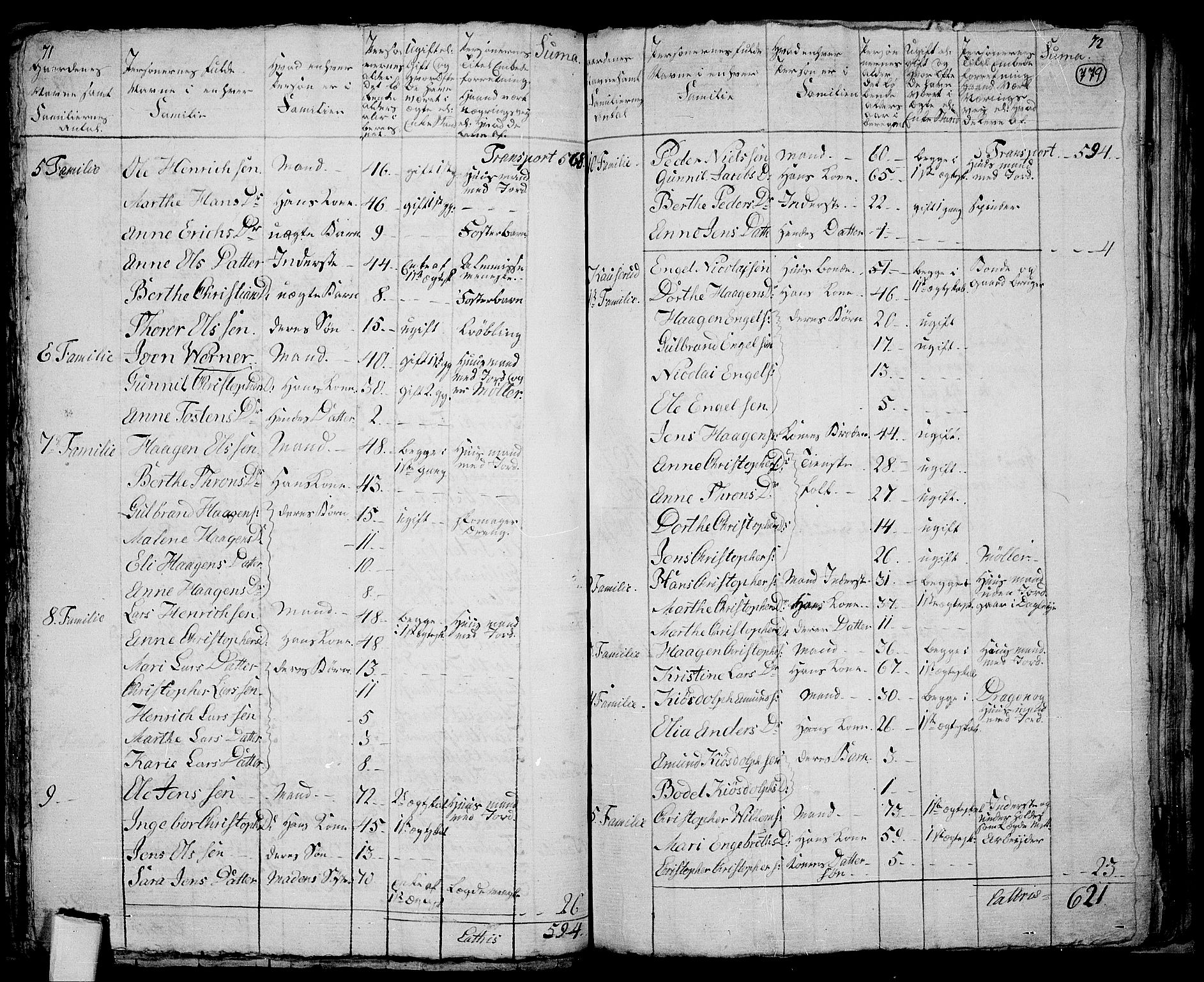 RA, 1801 census for 0235P Ullensaker, 1801, p. 778b-779a