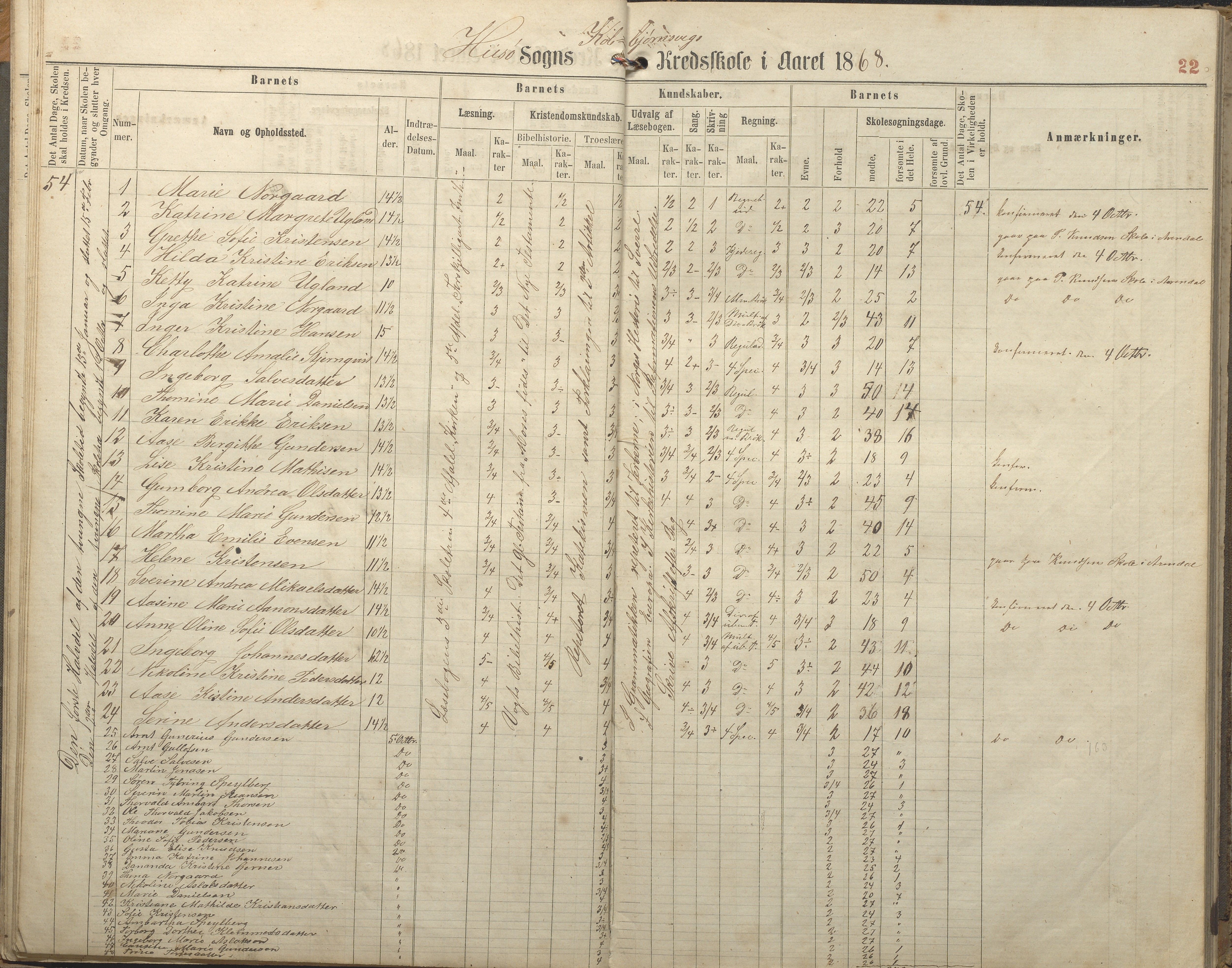 Hisøy kommune frem til 1991, AAKS/KA0922-PK/32/L0005: Skoleprotokoll, 1863-1881, p. 22