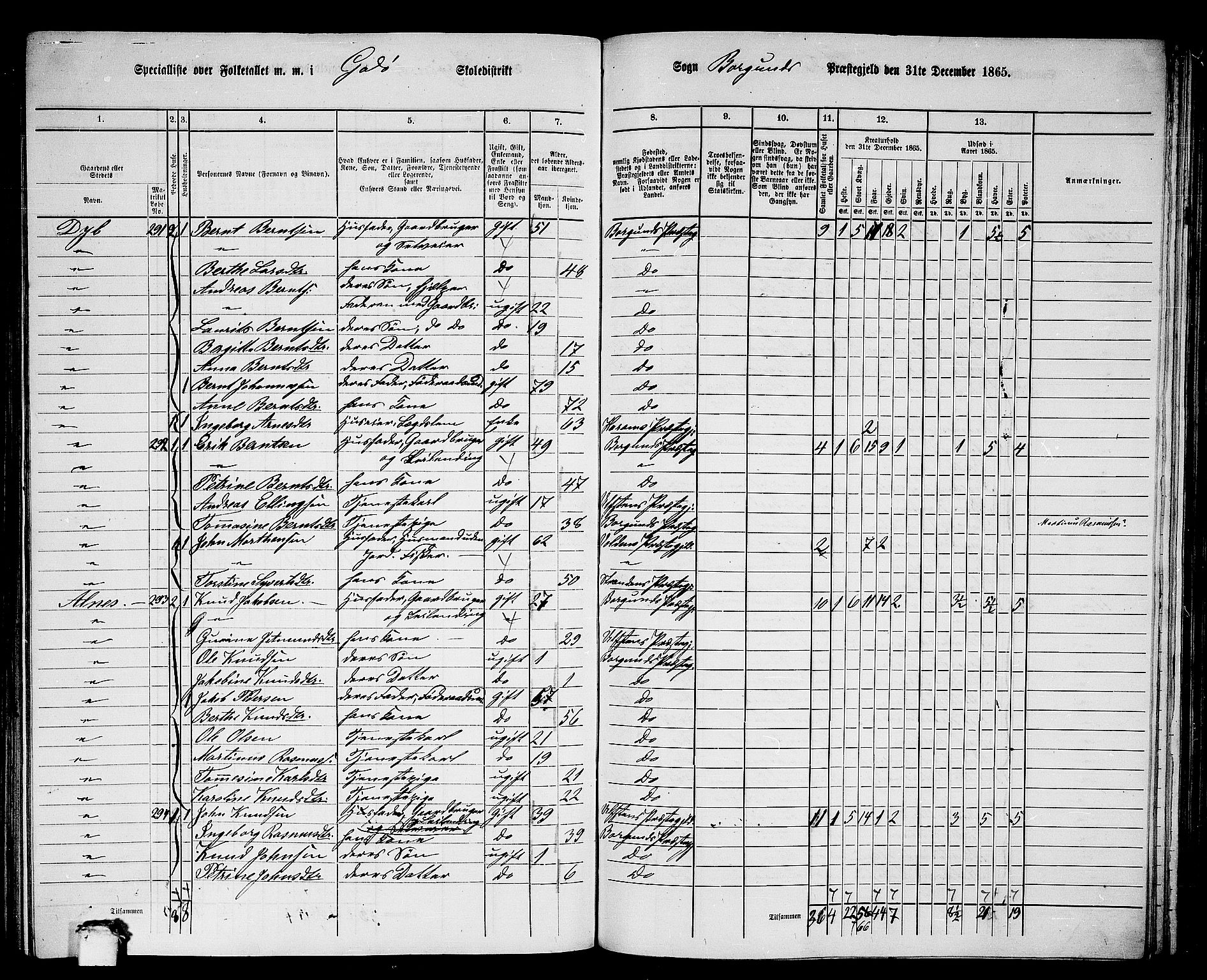 RA, 1865 census for Borgund, 1865, p. 154