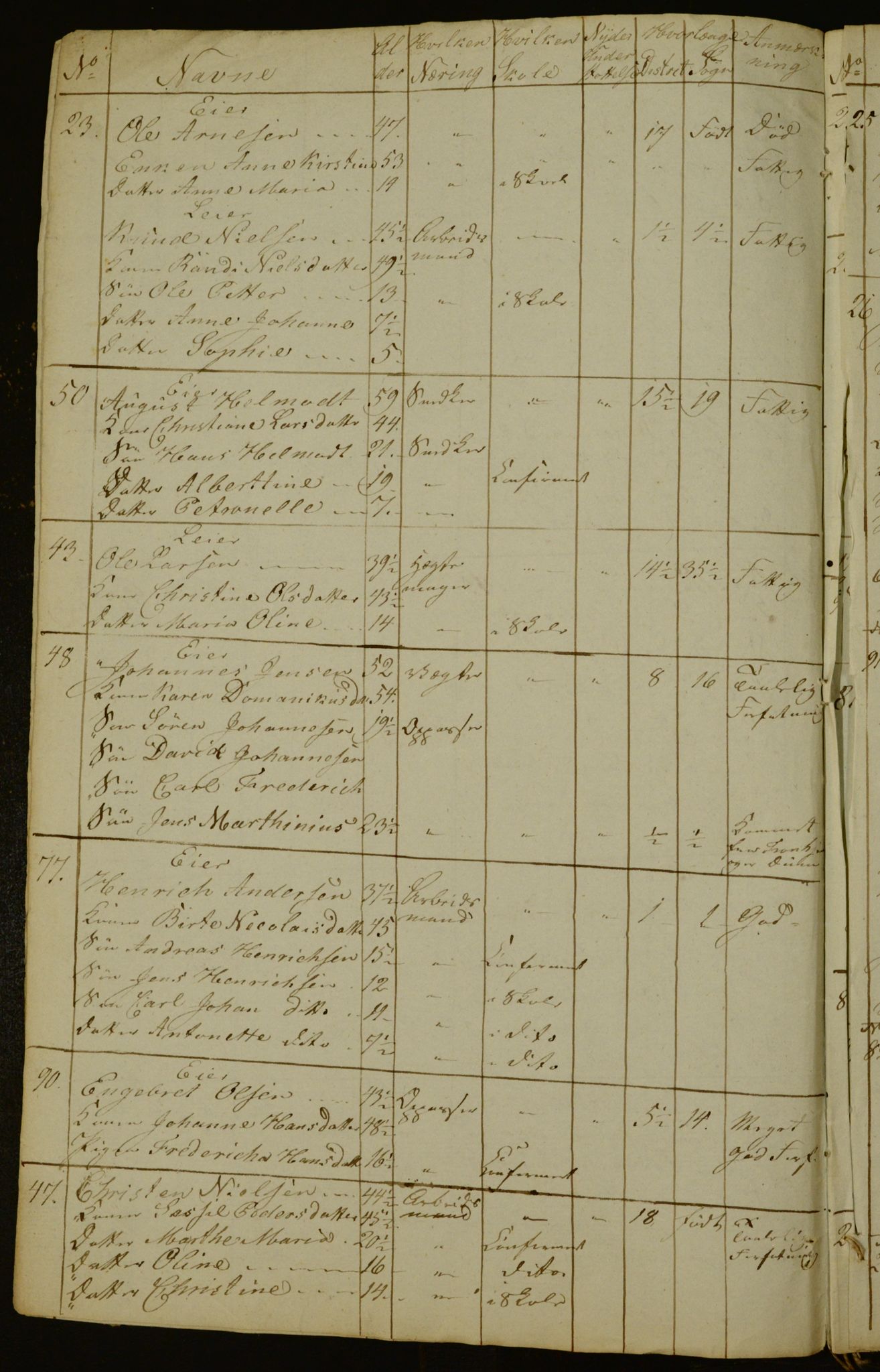 OBA, Census for Aker 1835, 1835