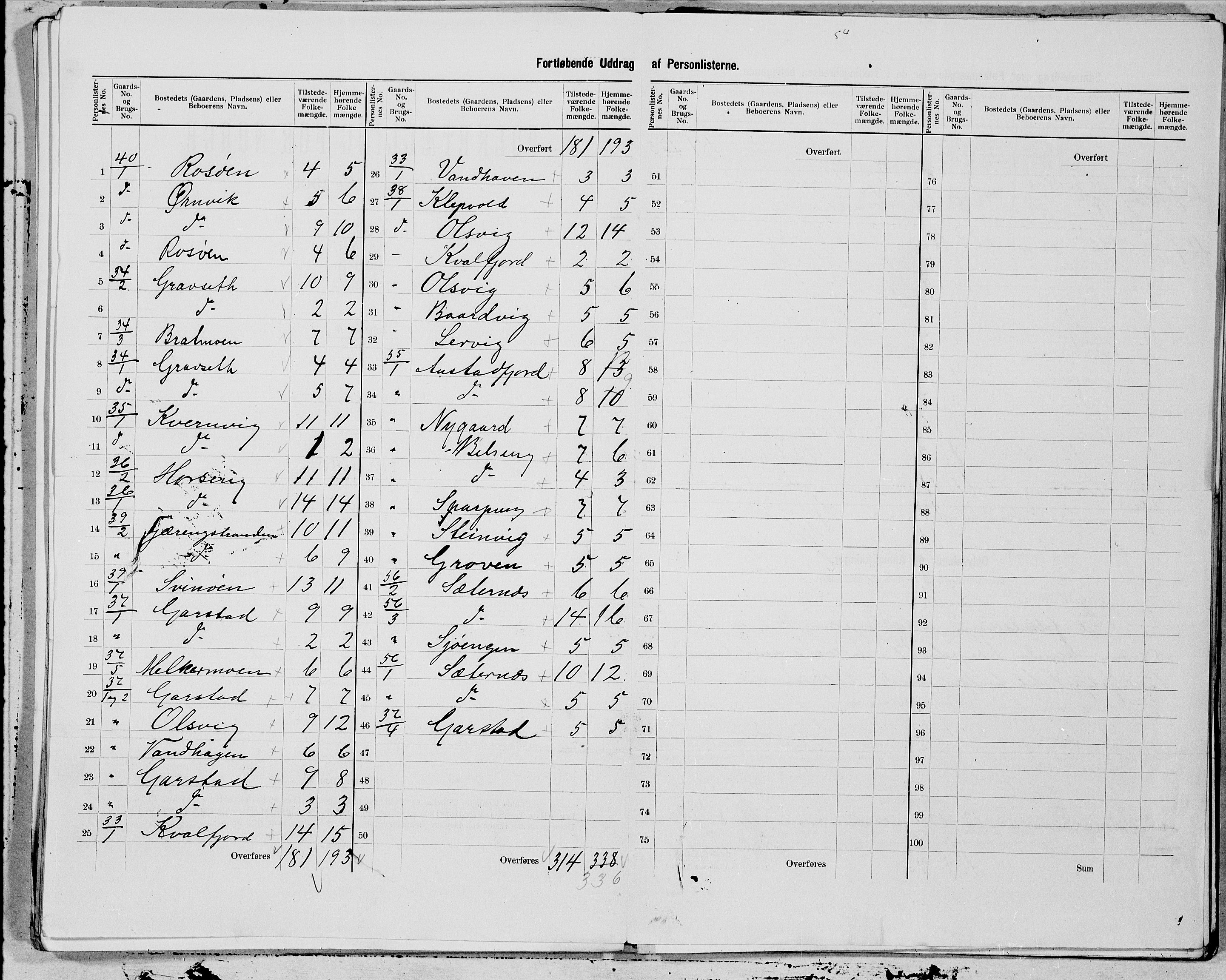 SAT, 1900 census for Vikna, 1900, p. 11