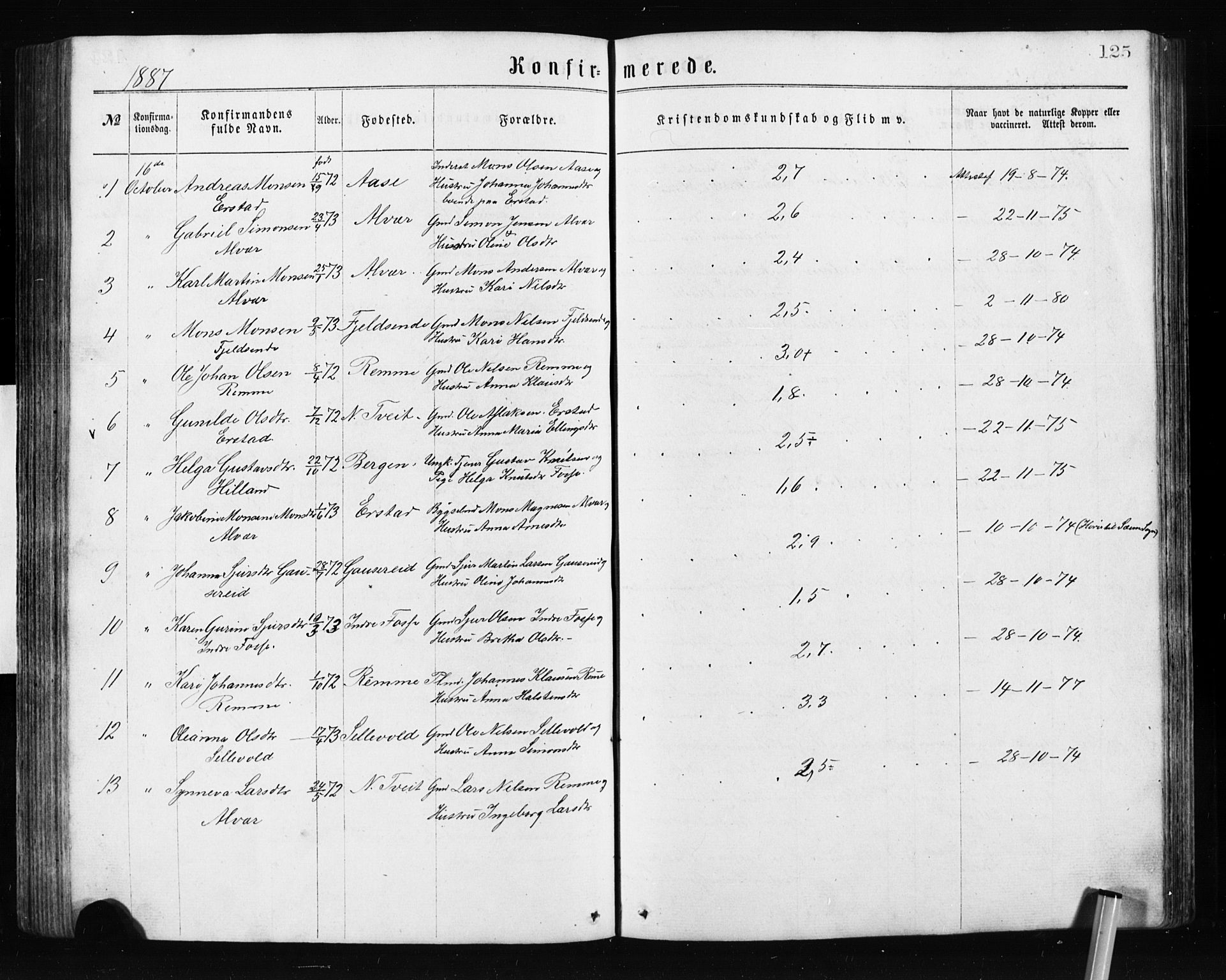 Alversund Sokneprestembete, SAB/A-73901/H/Ha/Hab: Parish register (copy) no. A 2, 1864-1905, p. 125