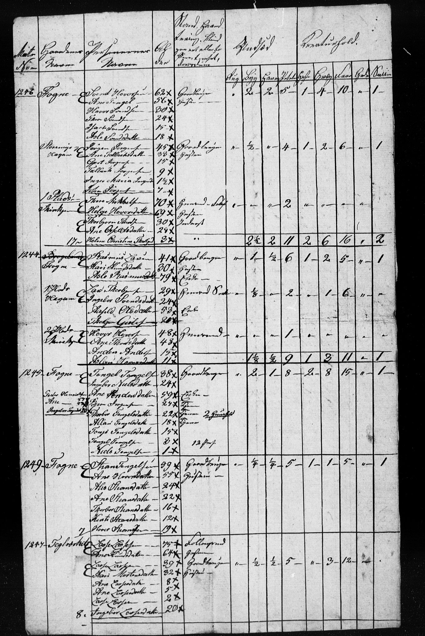 , Census 1835 for Gjerstad, 1835, p. 23