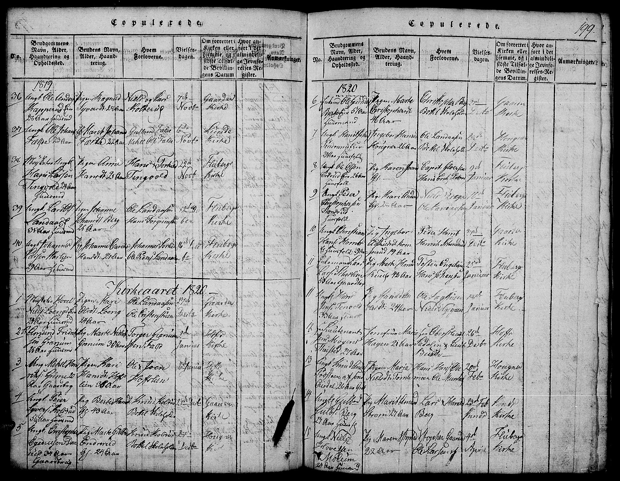 Land prestekontor, SAH/PREST-120/H/Ha/Hab/L0001: Parish register (copy) no. 1, 1814-1833, p. 199