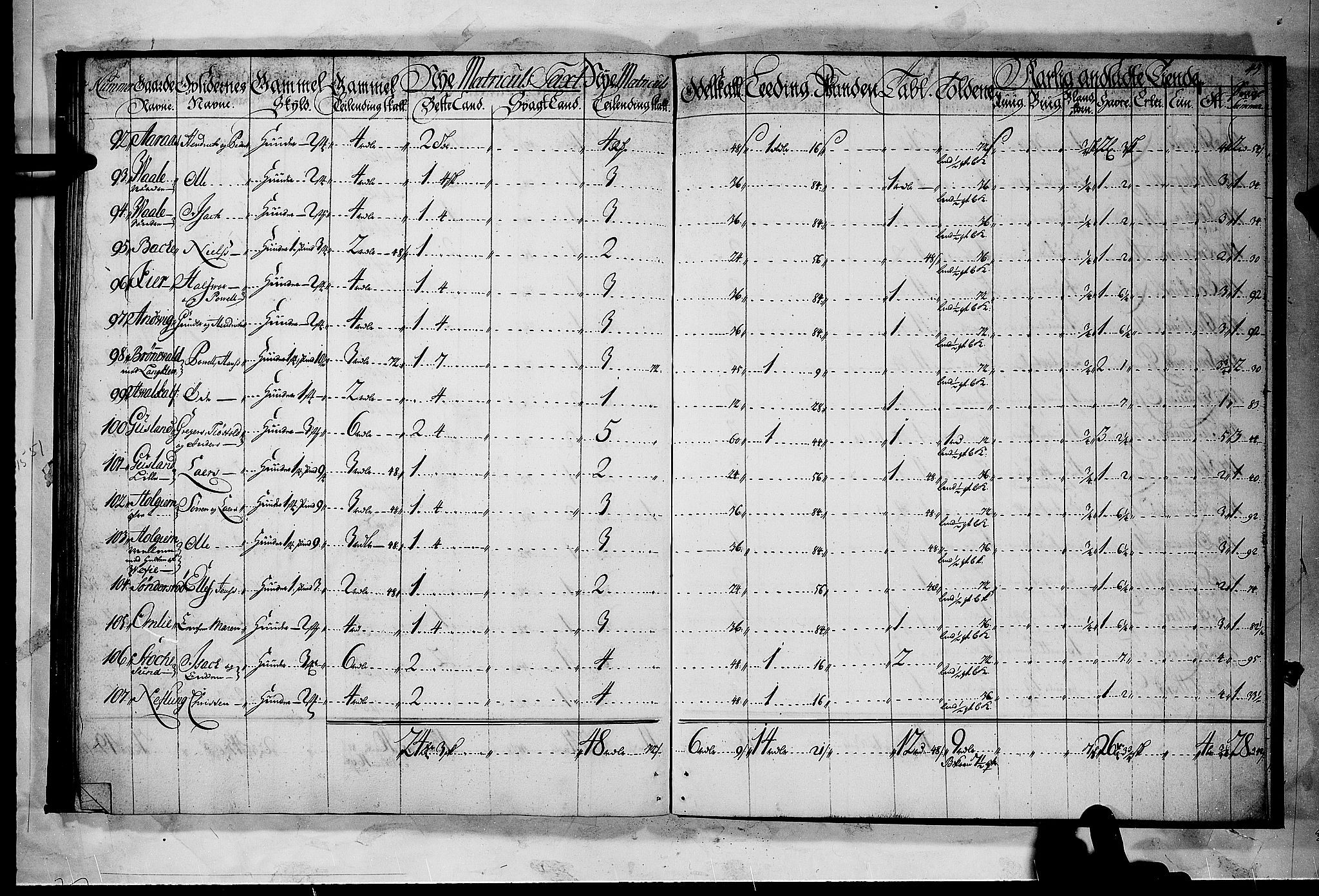 Rentekammeret inntil 1814, Realistisk ordnet avdeling, AV/RA-EA-4070/N/Nb/Nbf/L0118: Larvik grevskap matrikkelprotokoll, 1723, p. 42b-43a