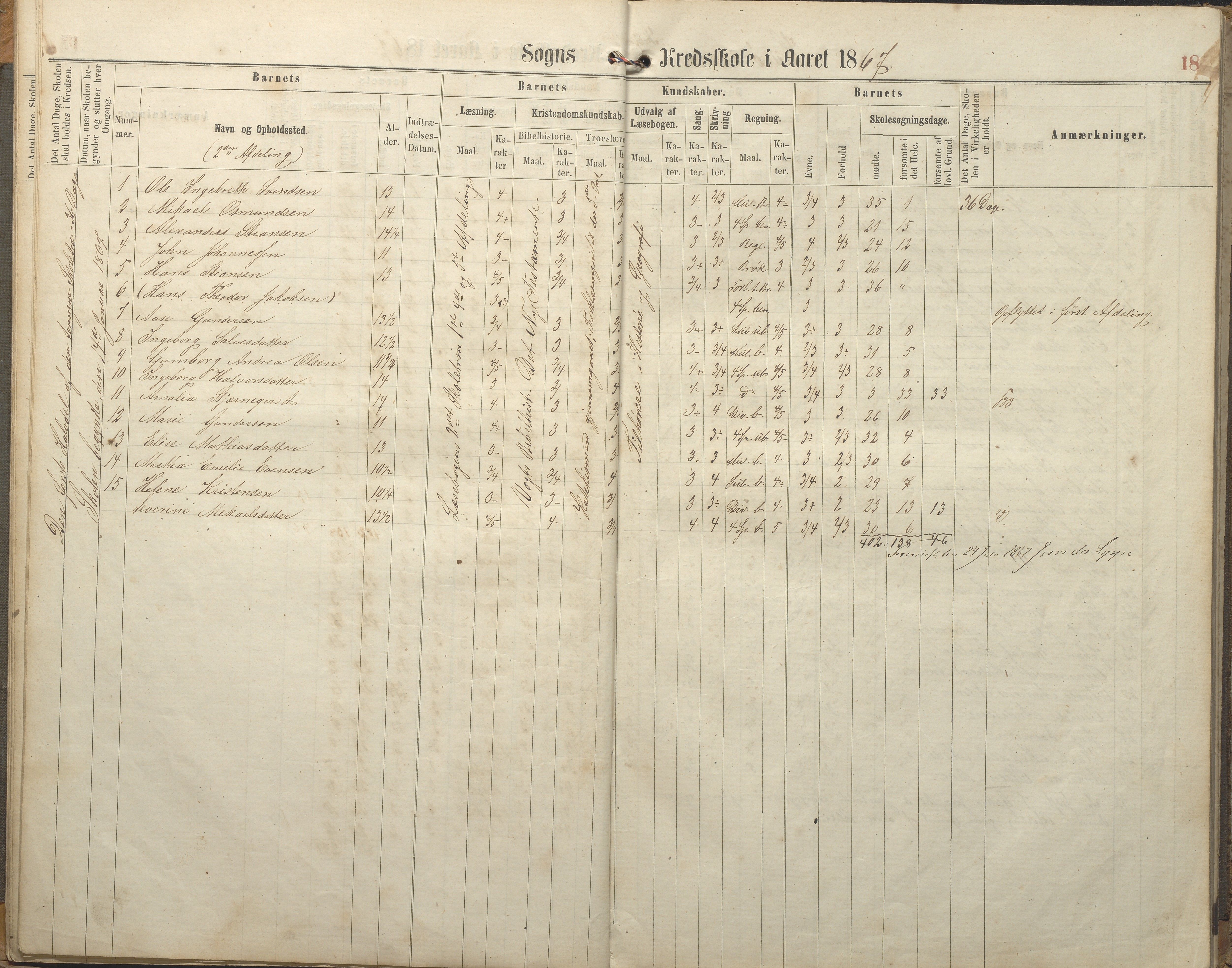 Hisøy kommune frem til 1991, AAKS/KA0922-PK/32/L0005: Skoleprotokoll, 1863-1881, p. 18